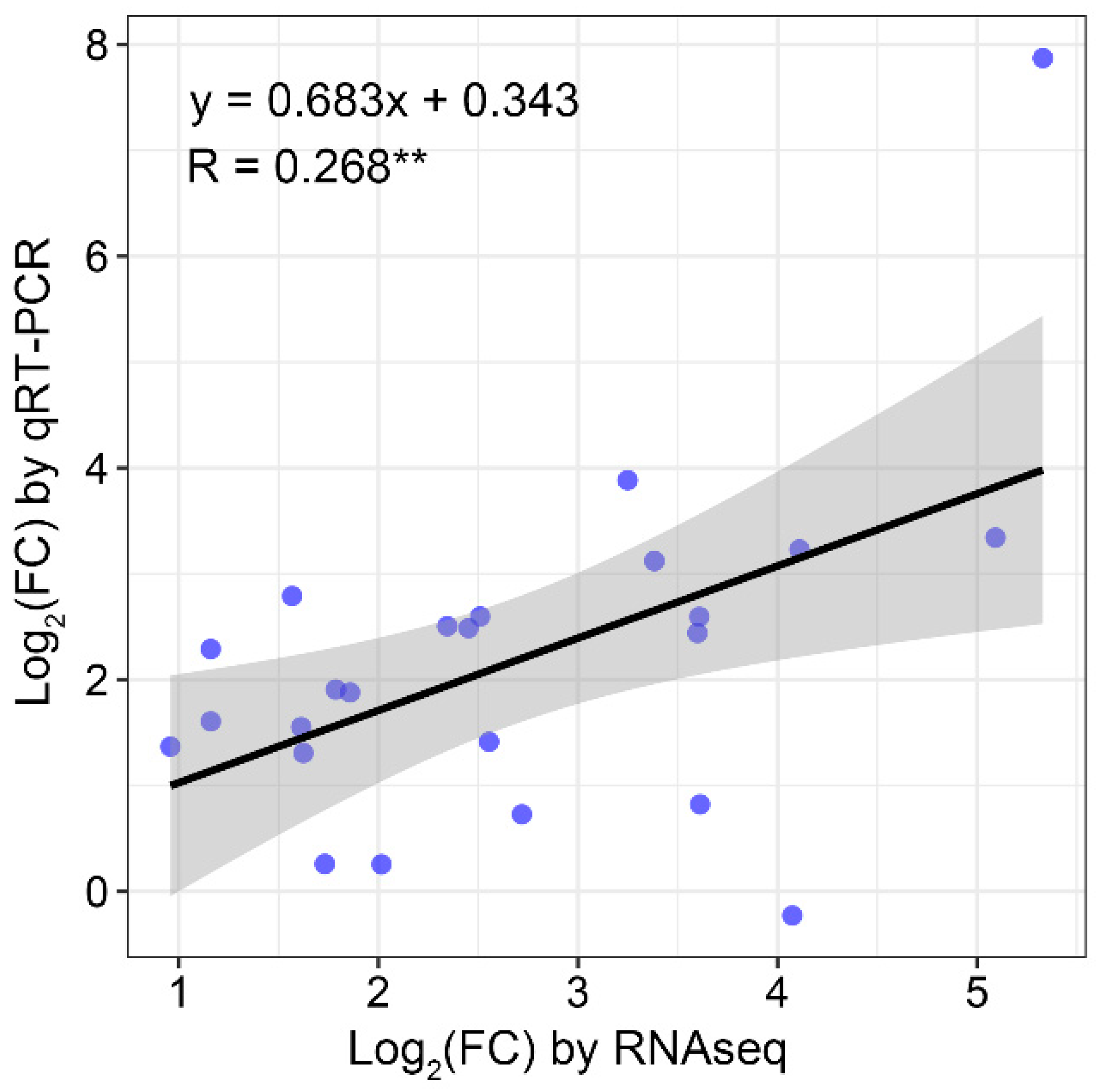 Agronomy 12 02718 g005 Agronomy 12 02718 g005