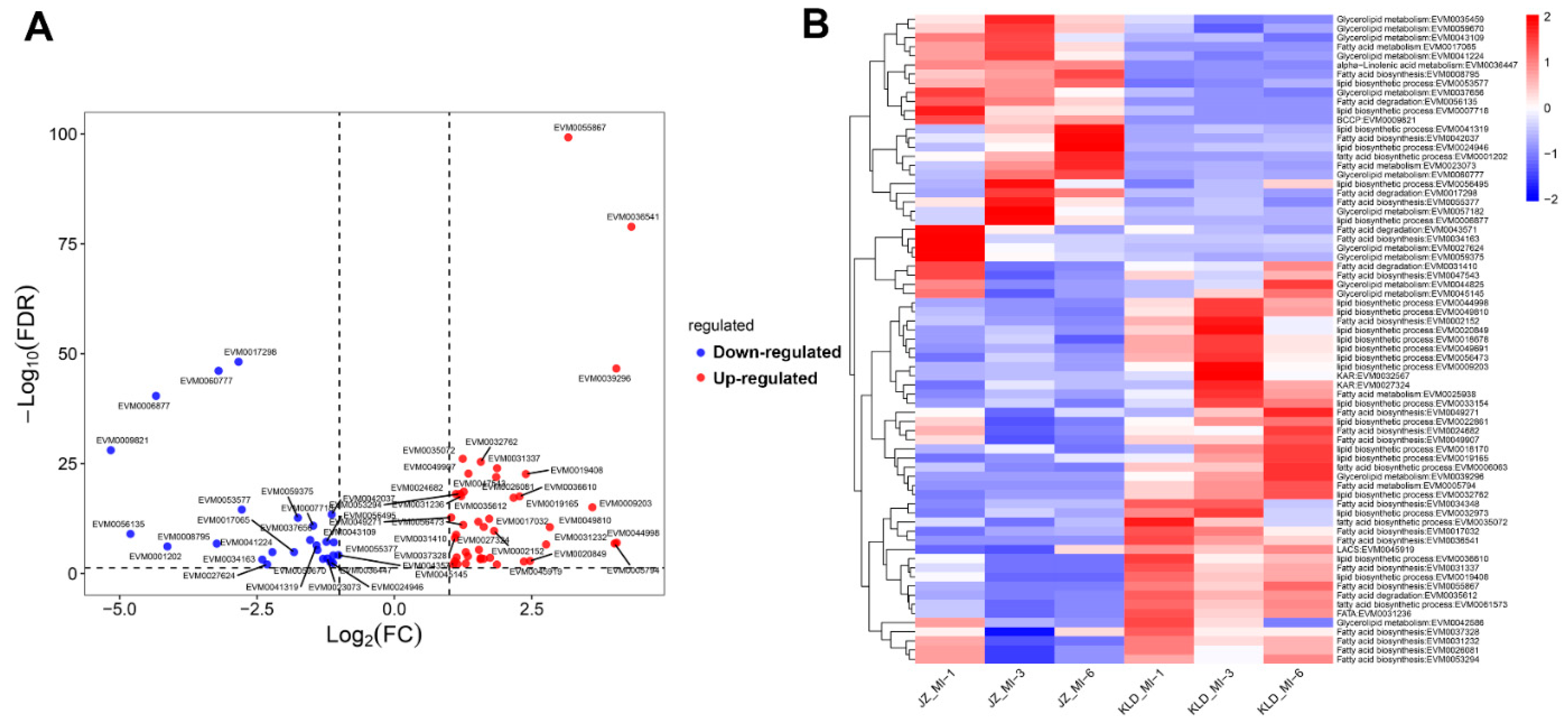 Agronomy 12 02718 g009 Agronomy 12 02718 g009