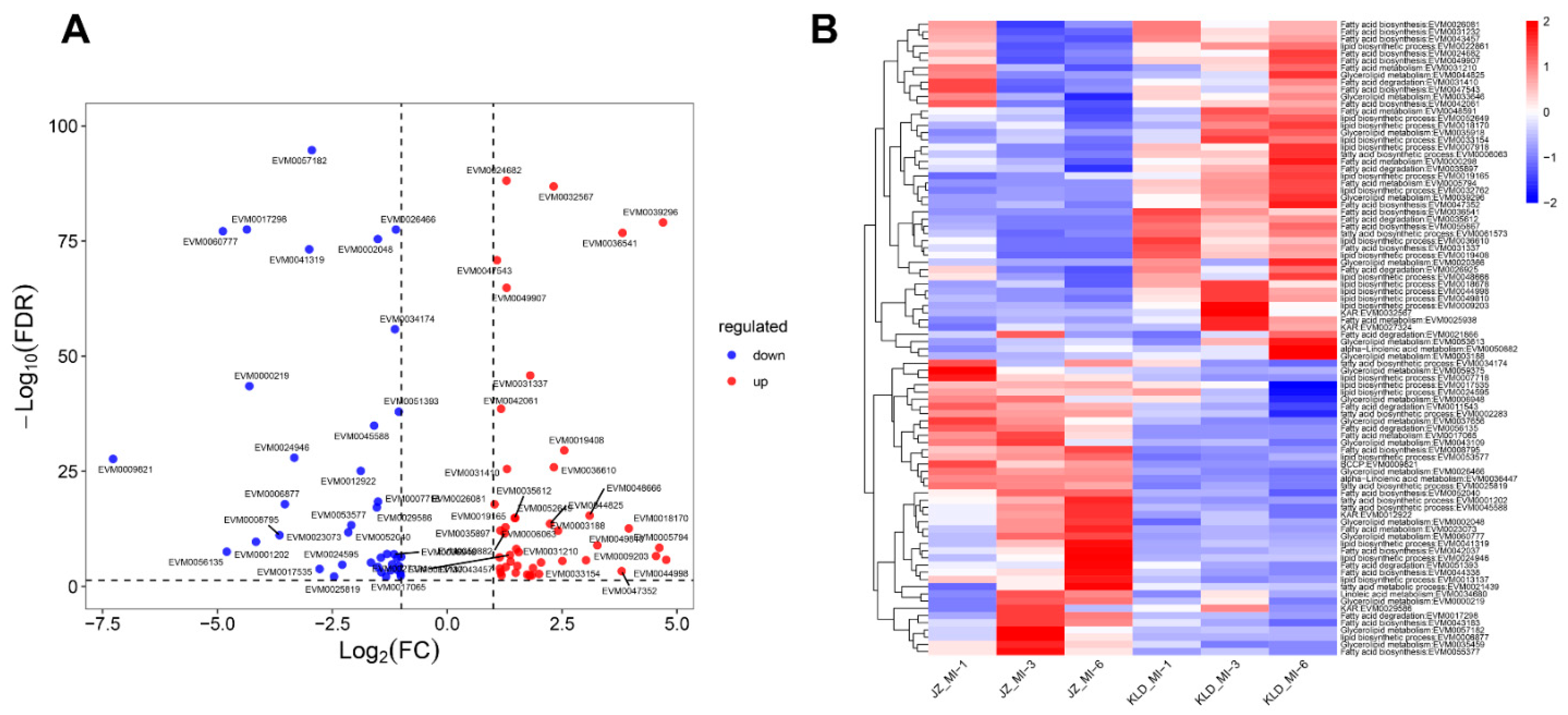 Agronomy 12 02718 g010 Agronomy 12 02718 g010