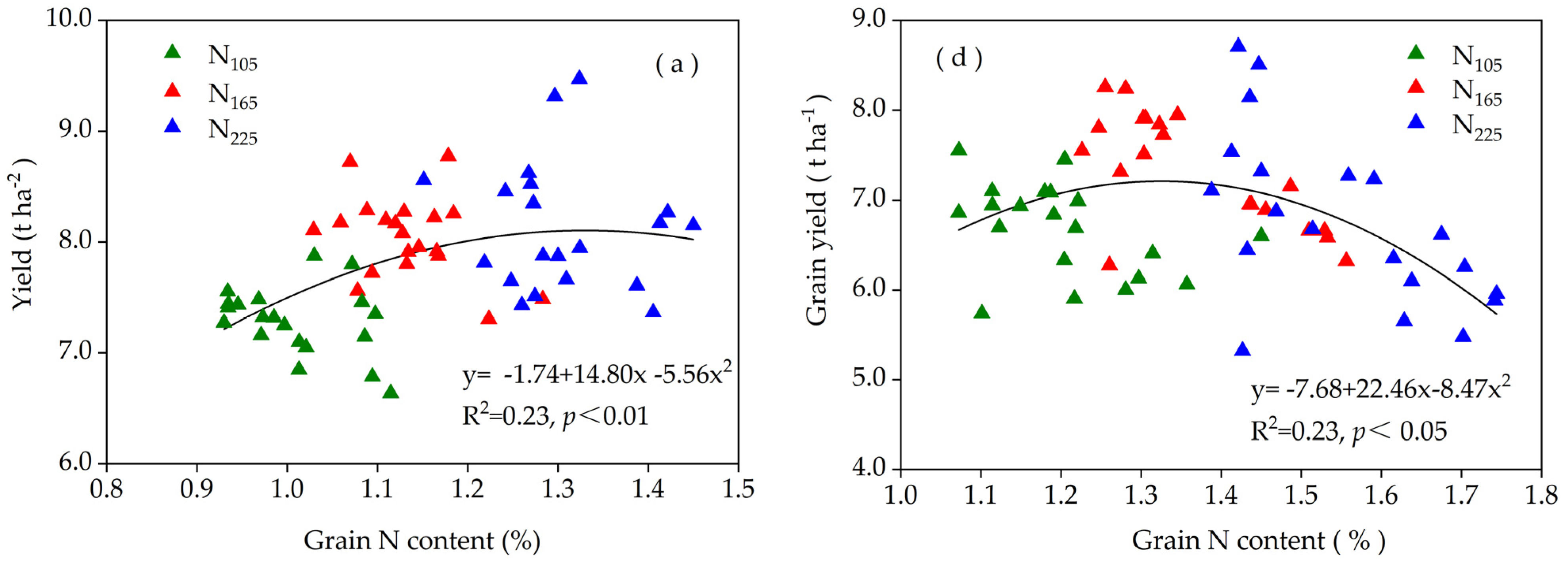 Agronomy 12 02719 g003a Agronomy 12 02719 g003a