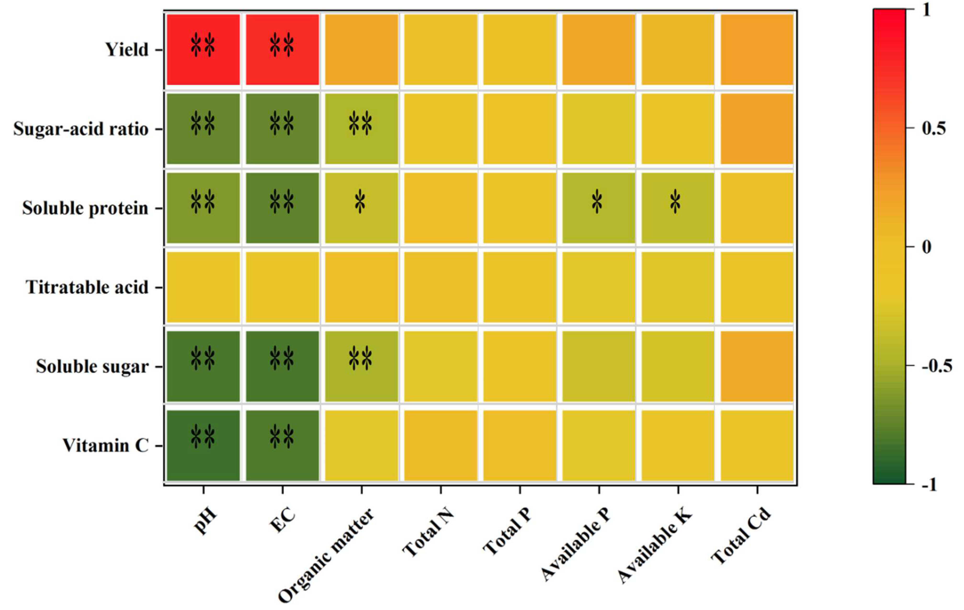 Agronomy 12 02721 g001