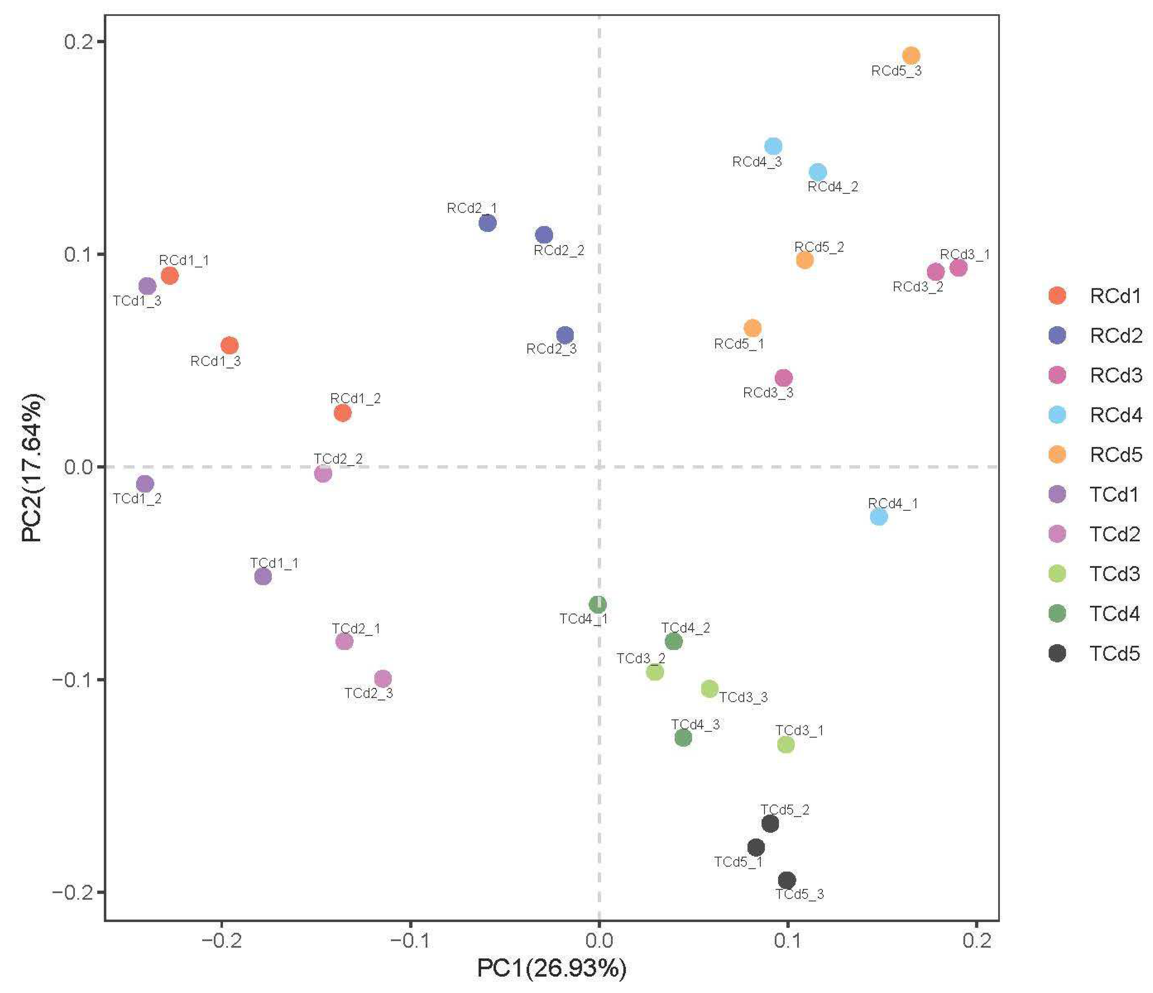 Agronomy 12 02721 g003
