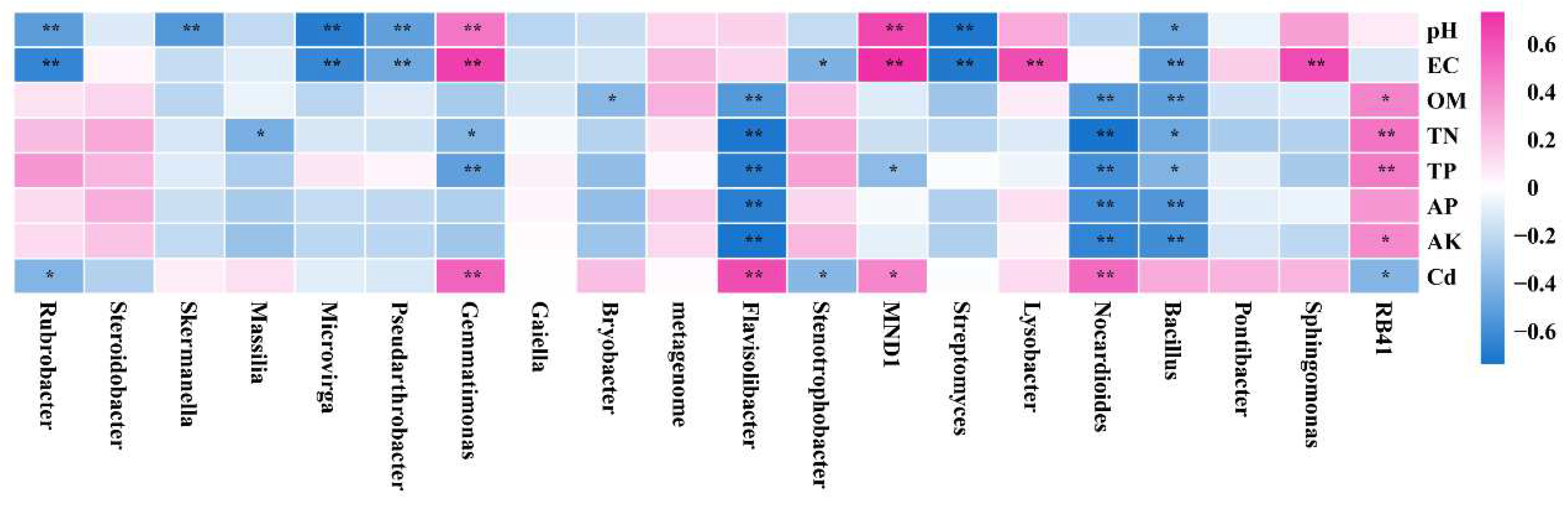 Agronomy 12 02721 g005
