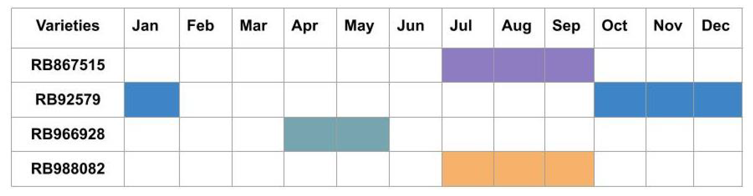 Agronomy 12 02722 g001