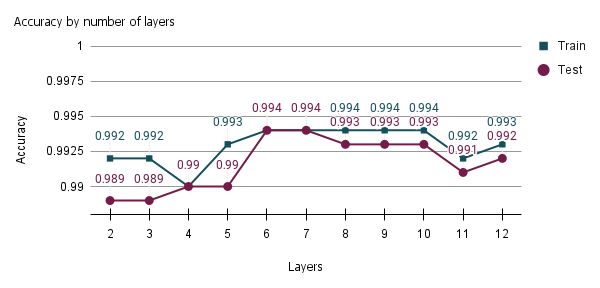 Agronomy 12 02722 g004