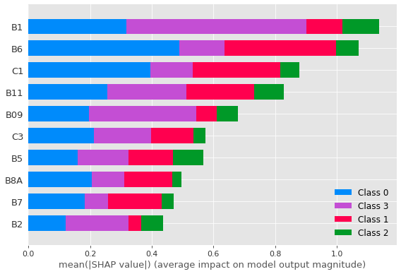 Agronomy 12 02722 g007
