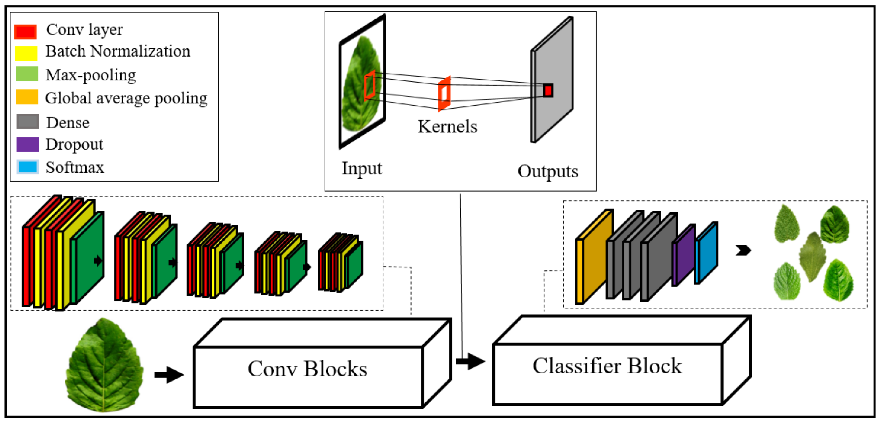 Agronomy 12 02723 g003