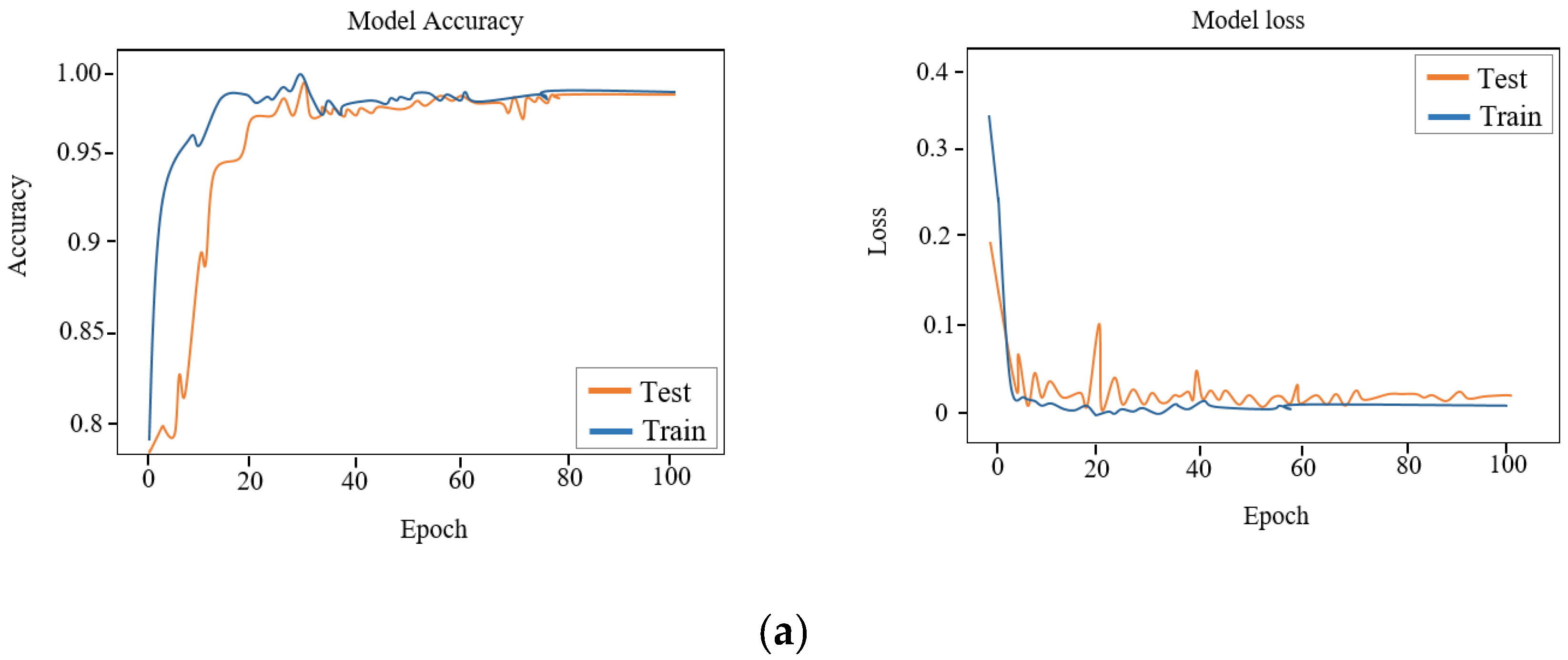 Agronomy 12 02723 g010a