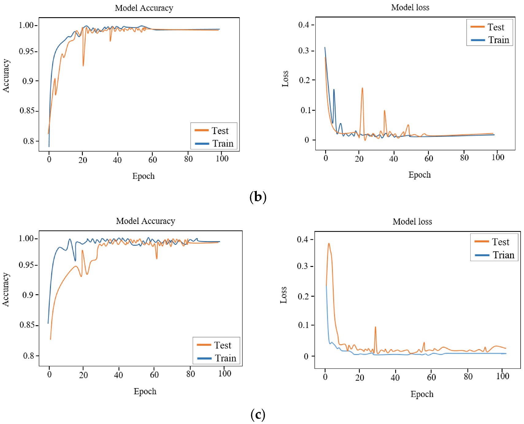 Agronomy 12 02723 g010b