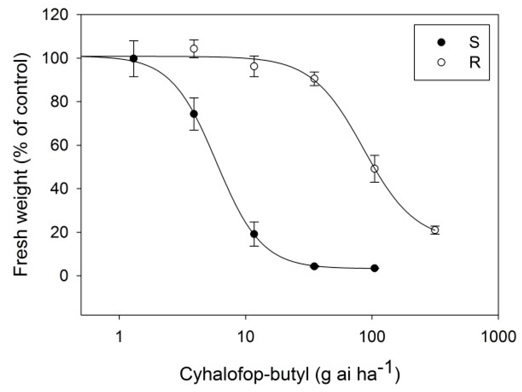 Agronomy 12 02724 g001