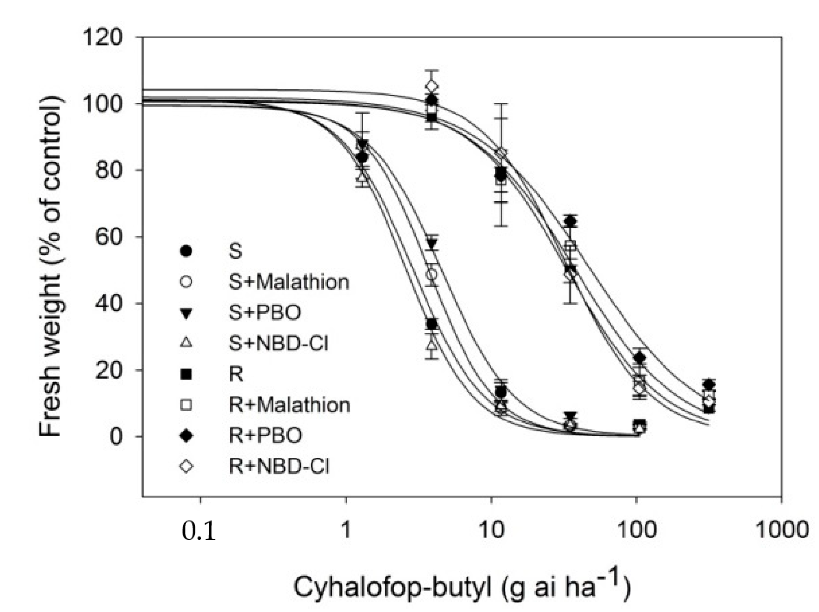 Agronomy 12 02724 g002