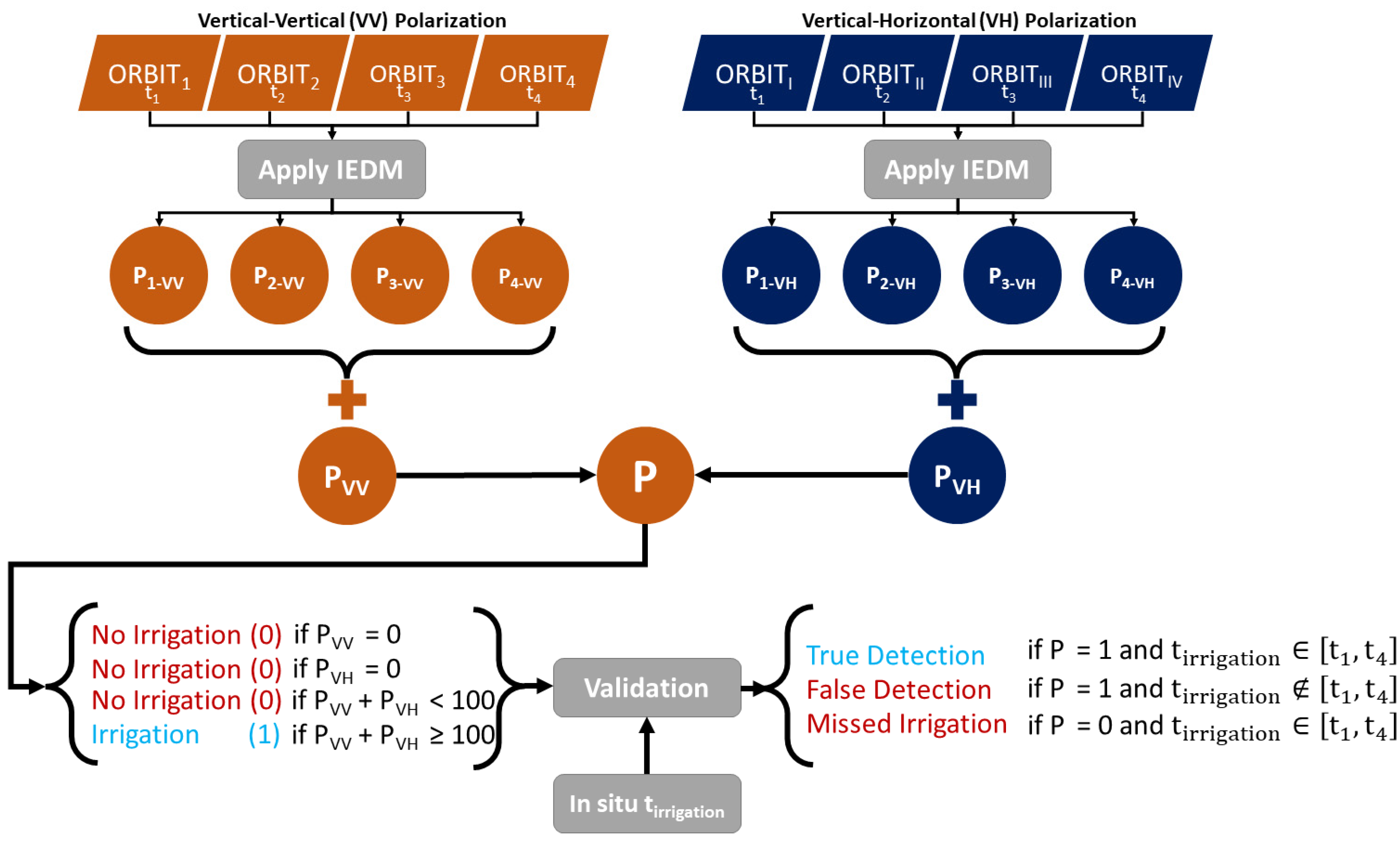 Agronomy 12 02725 g002