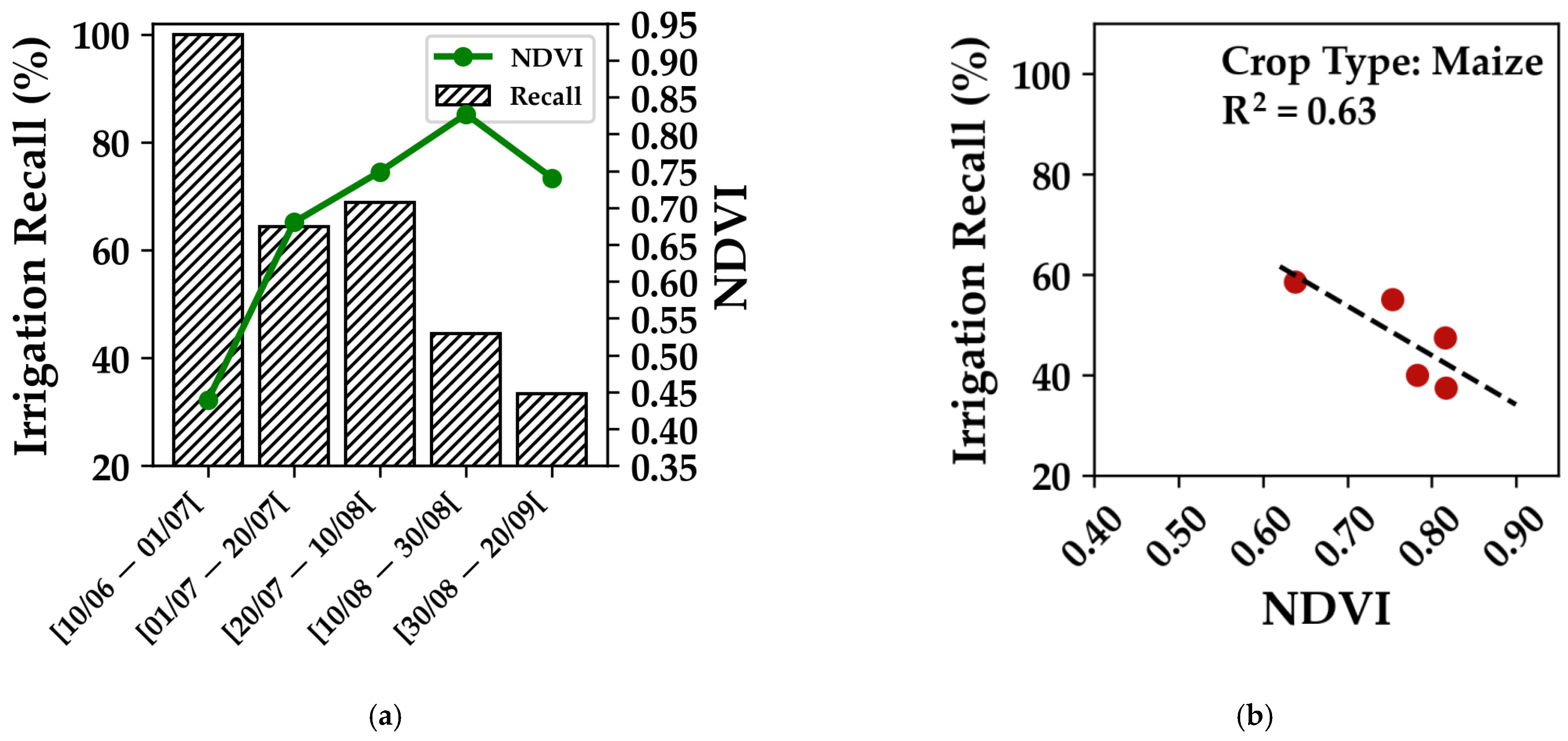 Agronomy 12 02725 g003