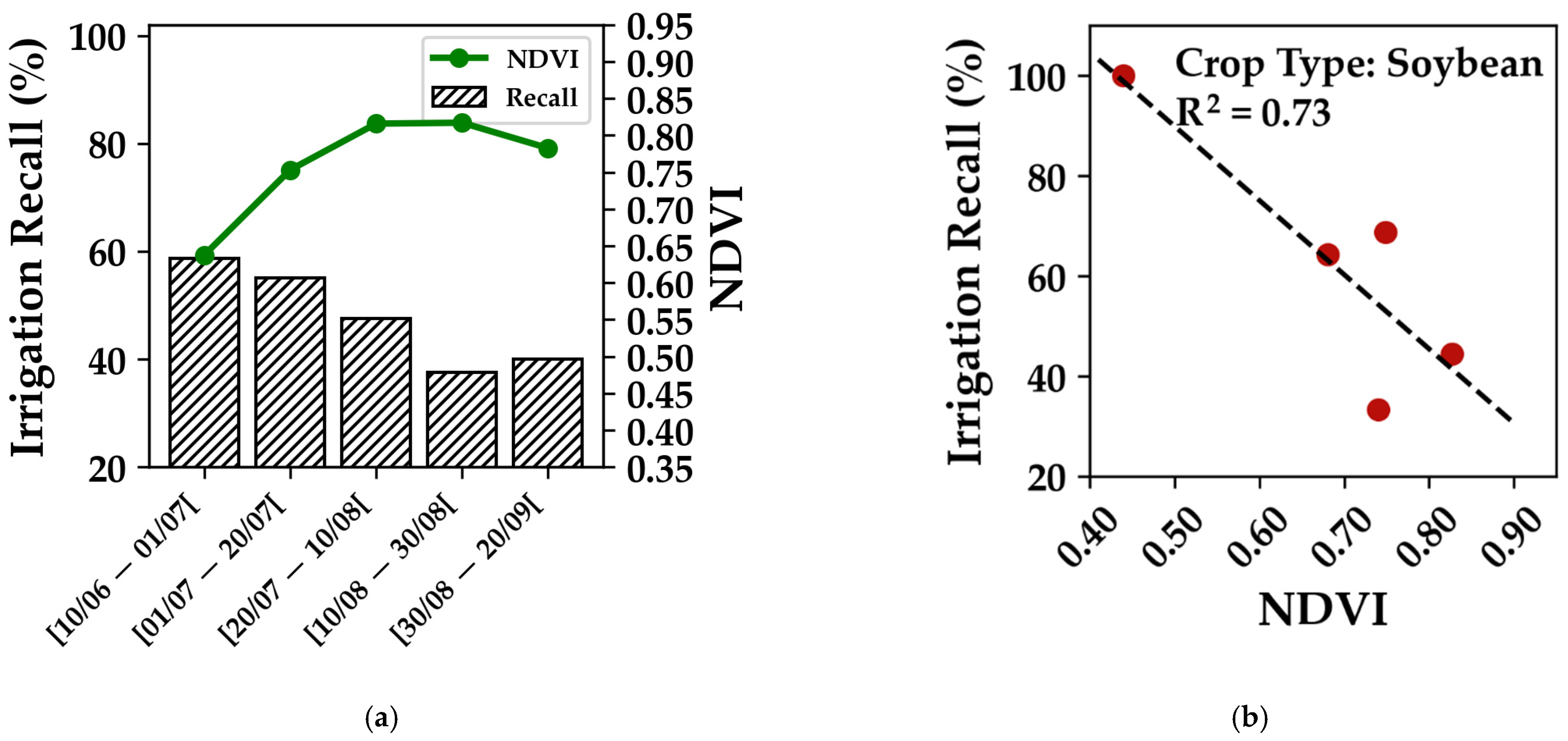 Agronomy 12 02725 g004