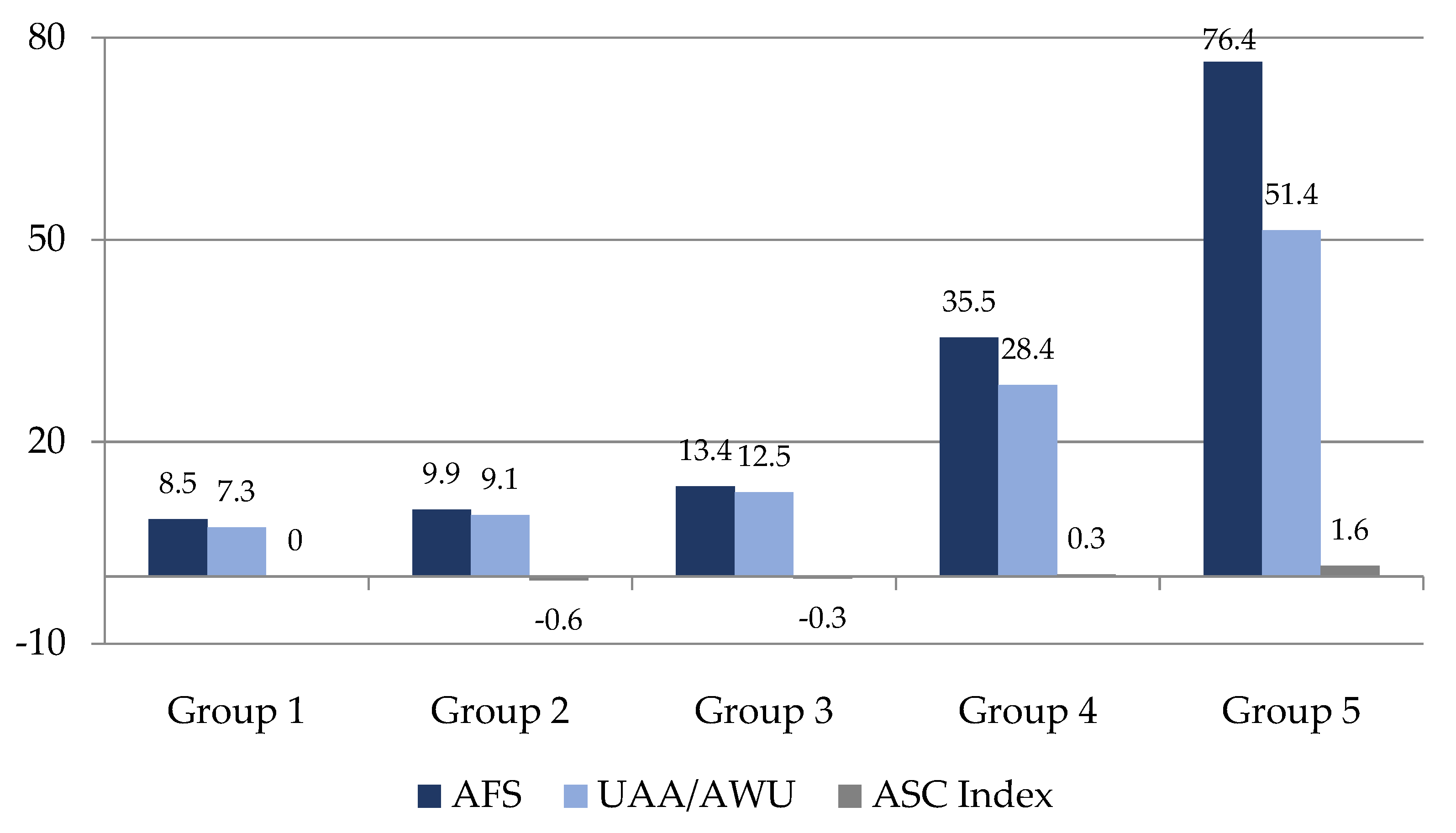 Agronomy 12 02726 g001 Agronomy 12 02726 g001