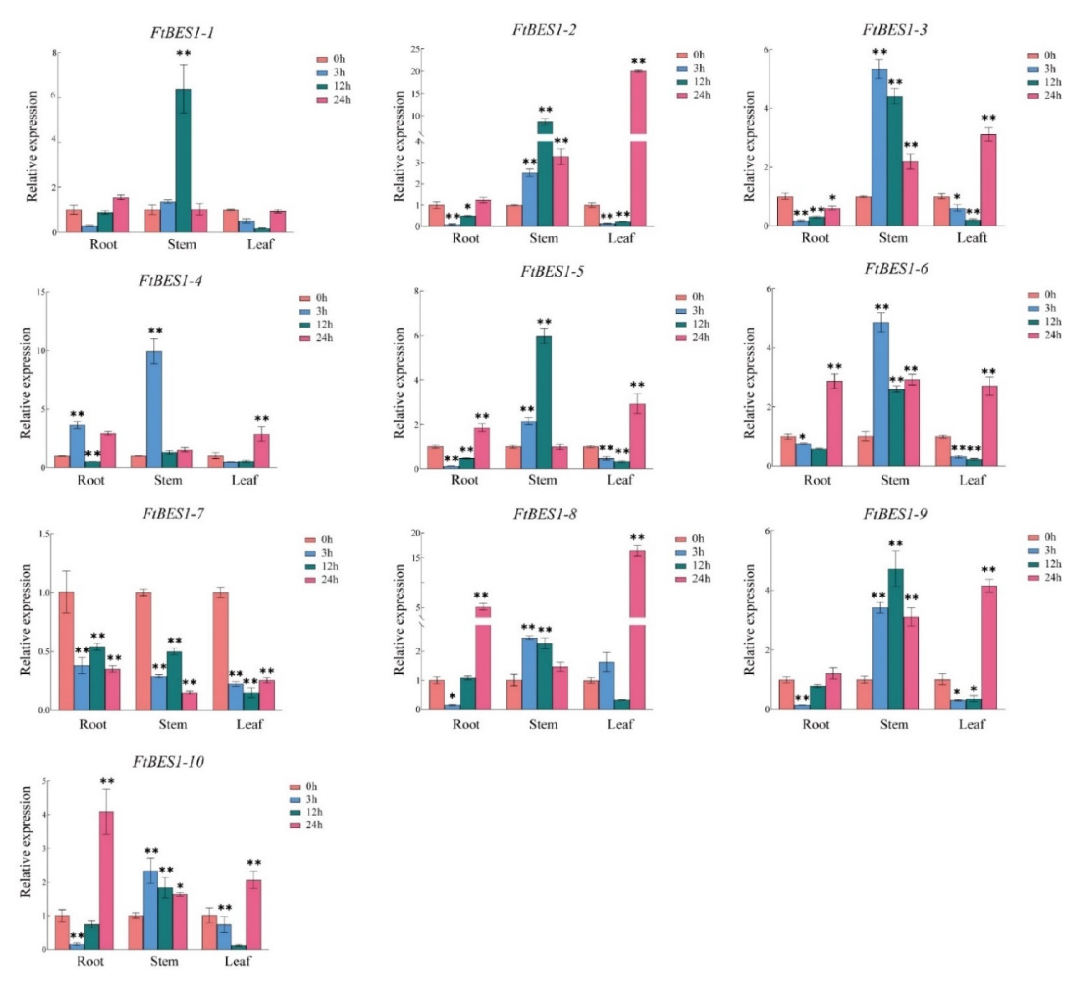 Agronomy 12 02729 g006