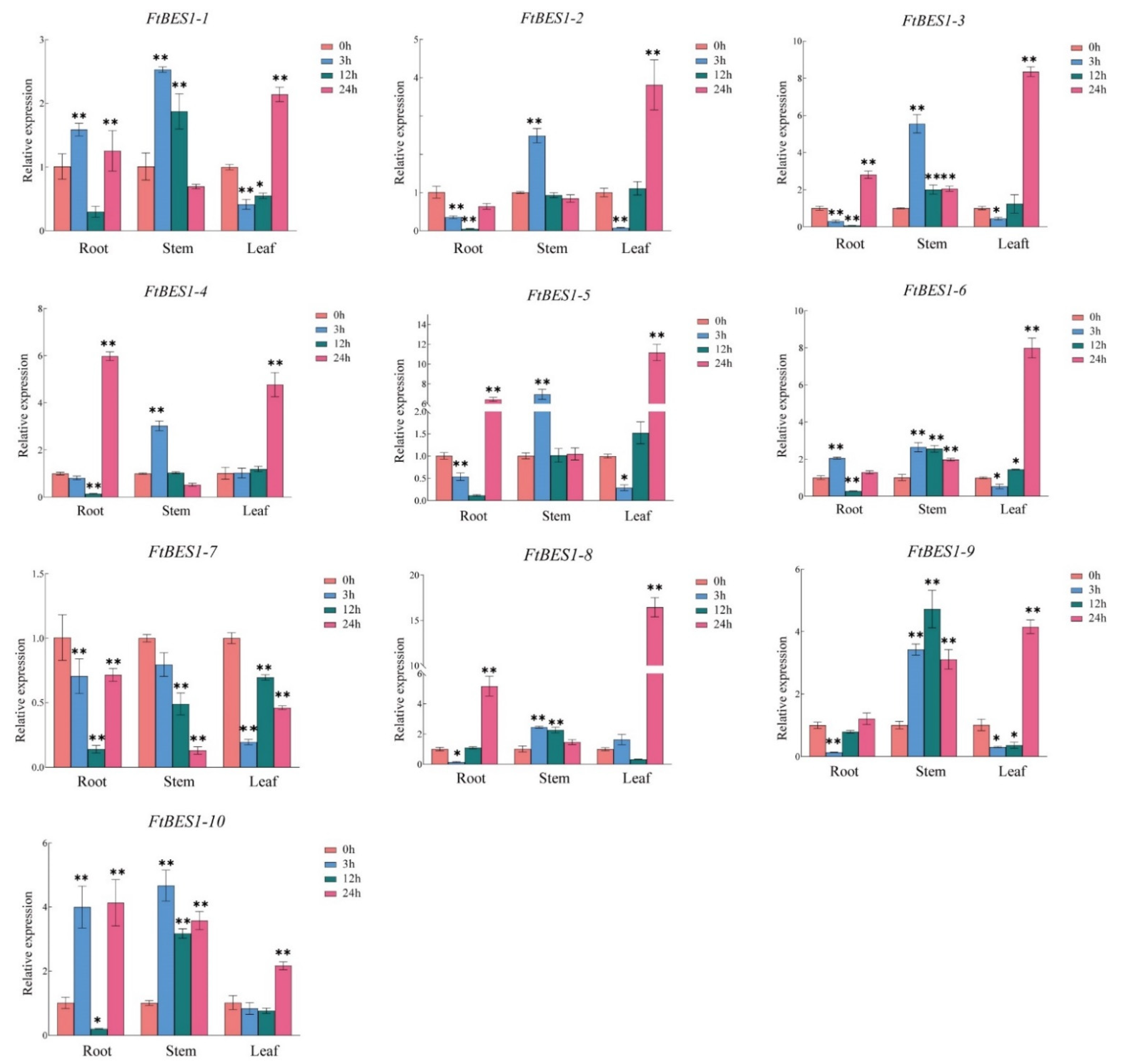 Agronomy 12 02729 g007