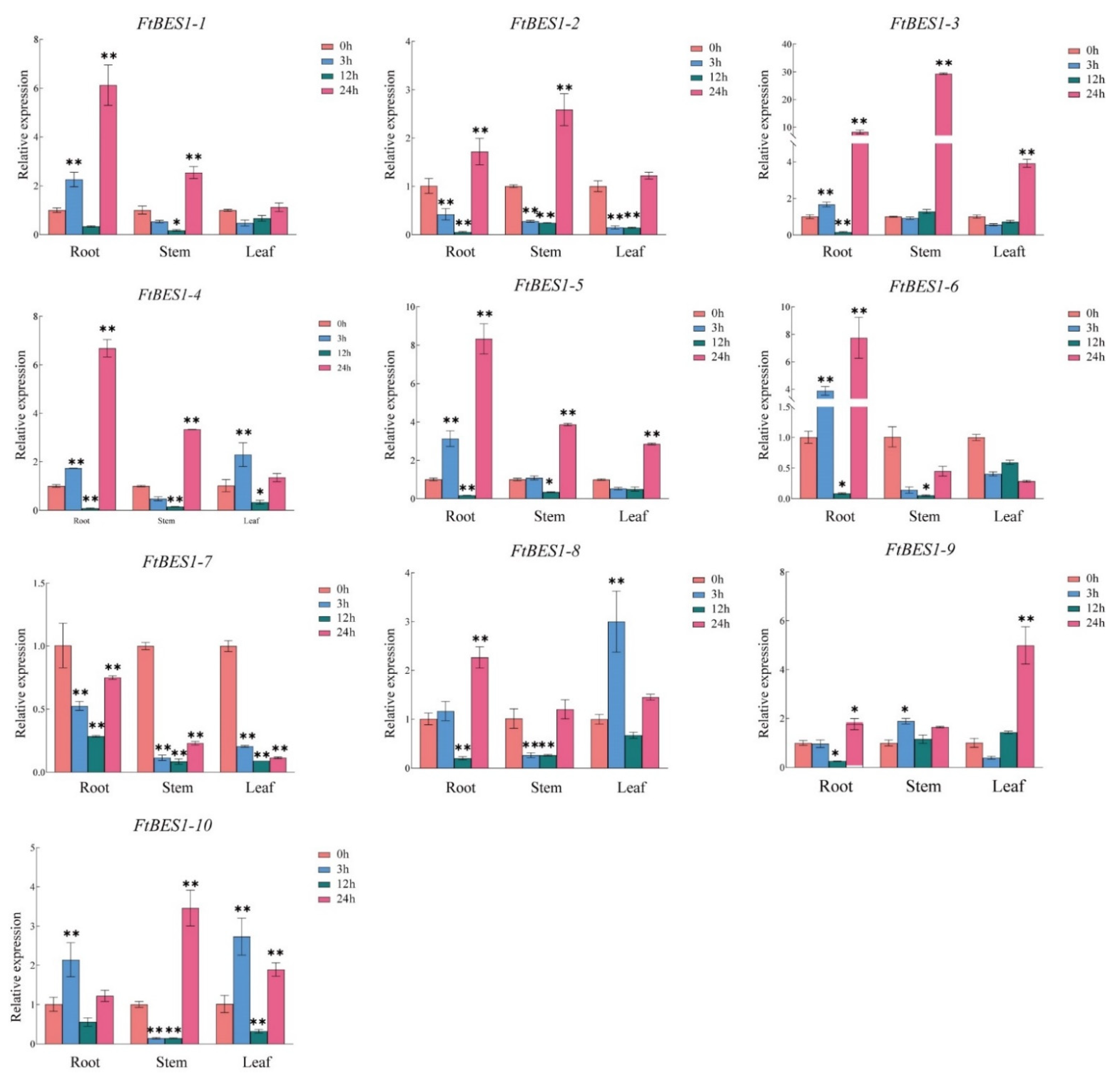 Agronomy 12 02729 g008