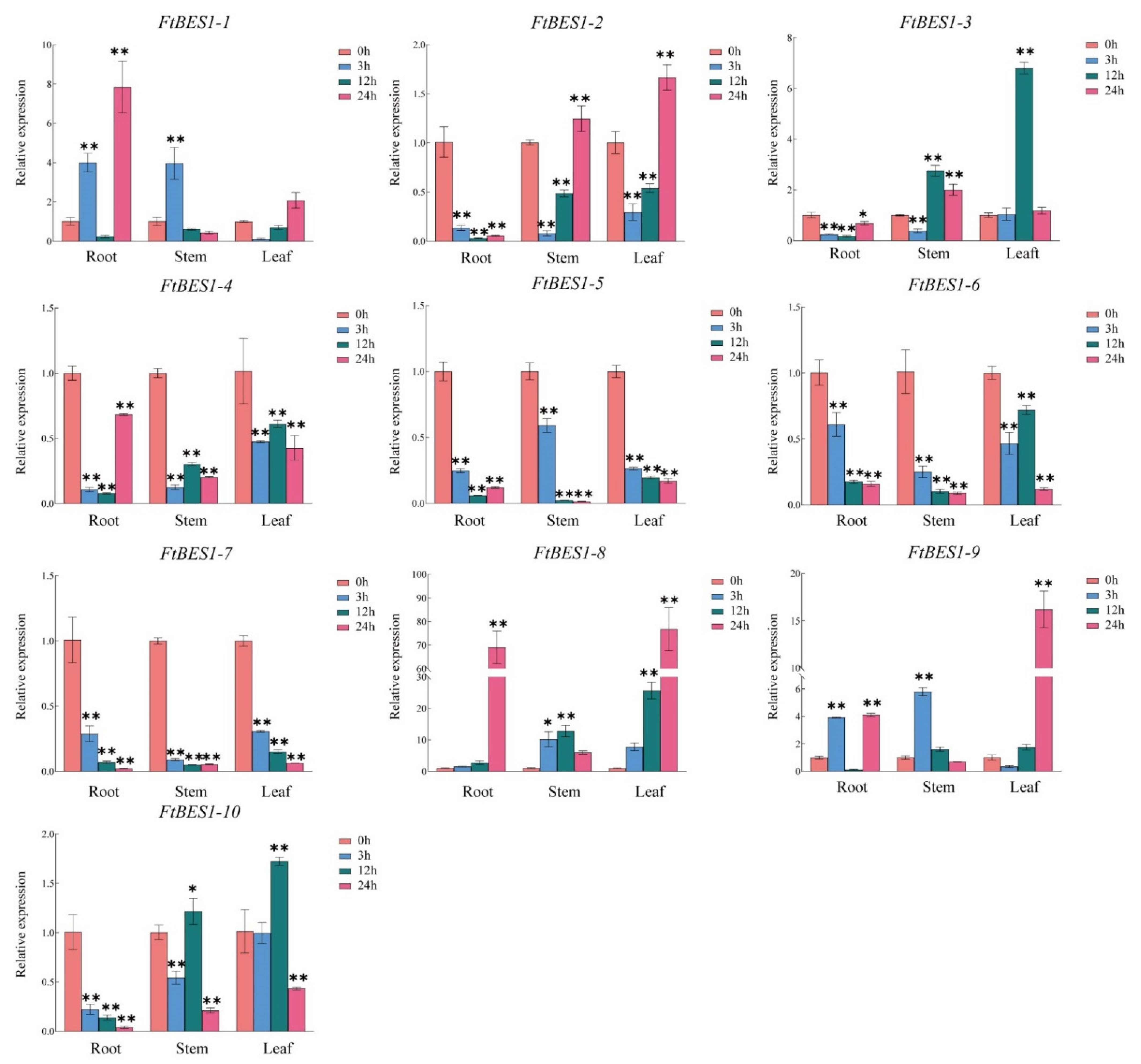 Agronomy 12 02729 g009