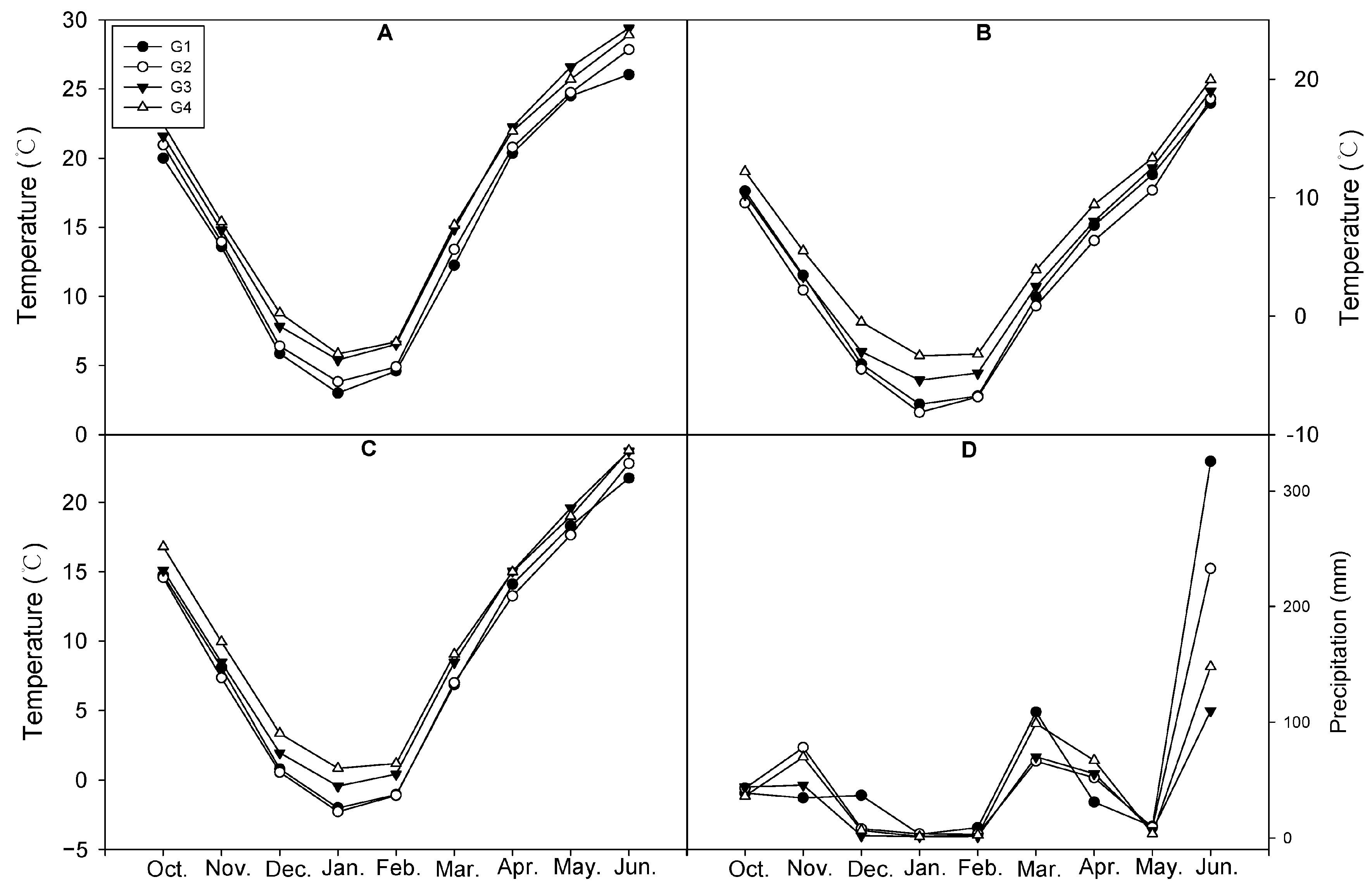 Agronomy 12 02731 g003 Agronomy 12 02731 g003