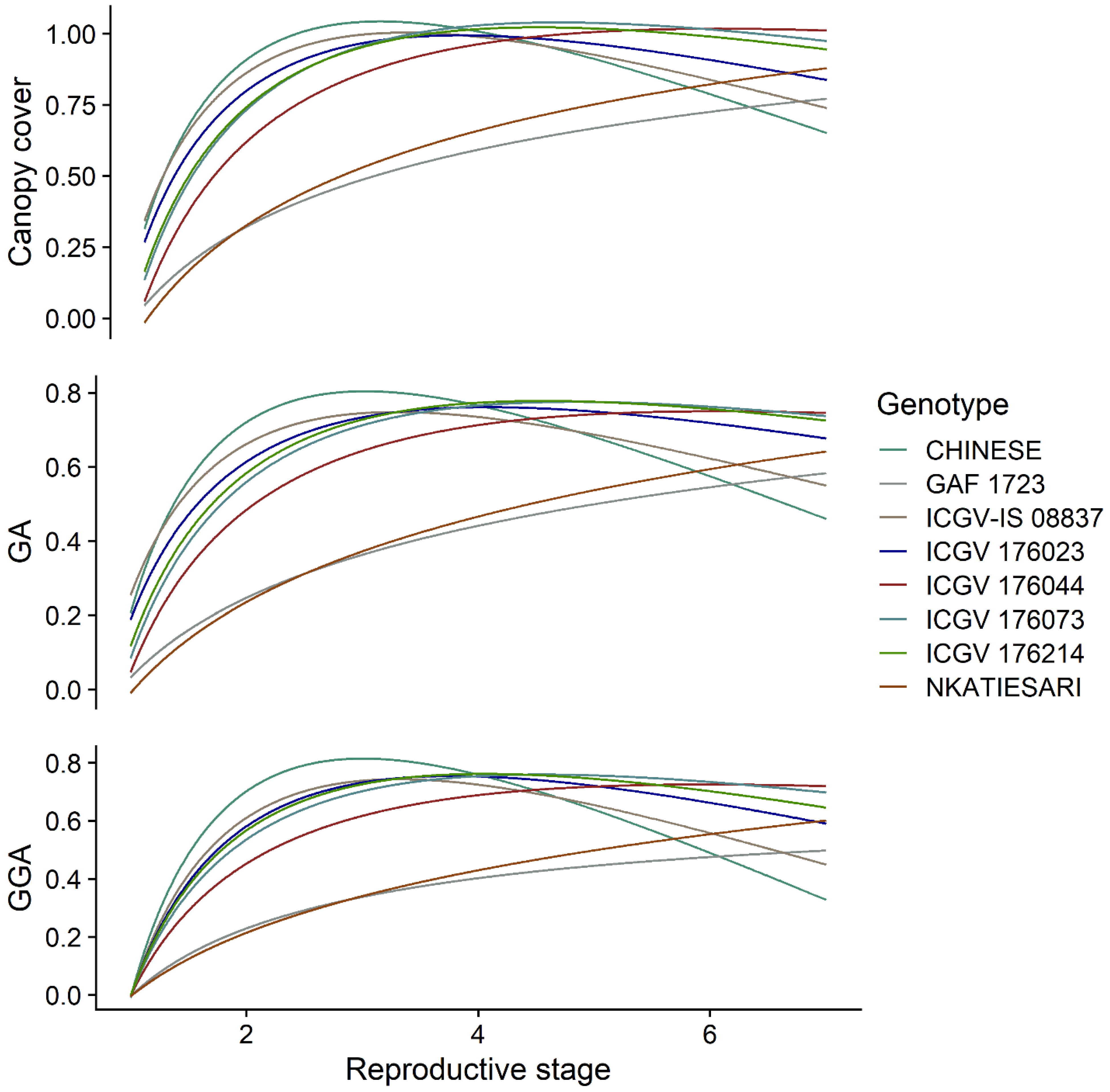 Agronomy 12 02733 g003 Agronomy 12 02733 g003