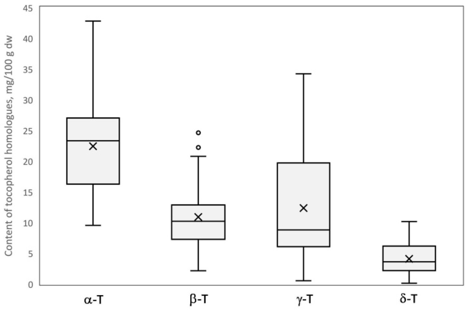 Agronomy 12 02736 g002