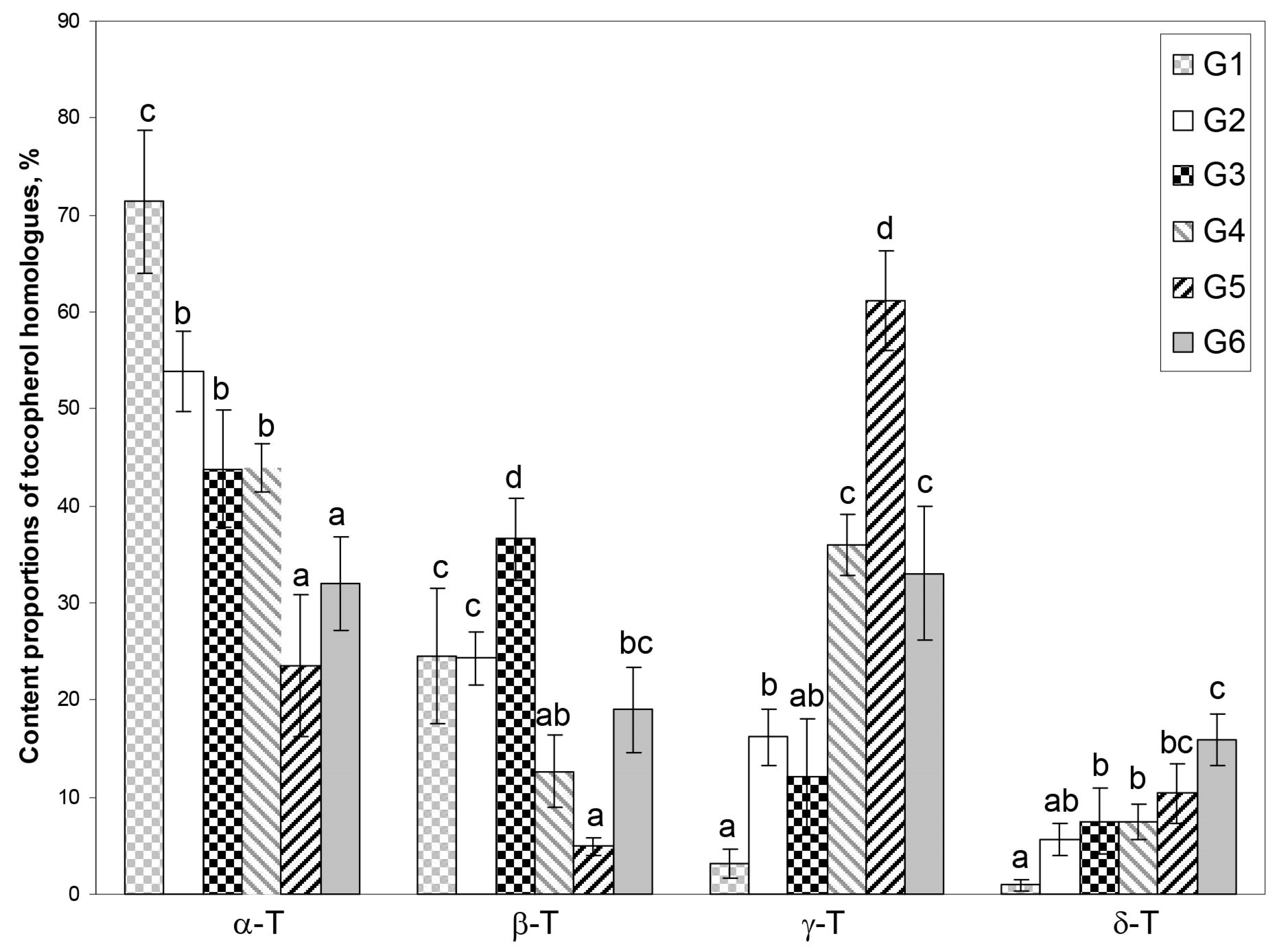 Agronomy 12 02736 g004