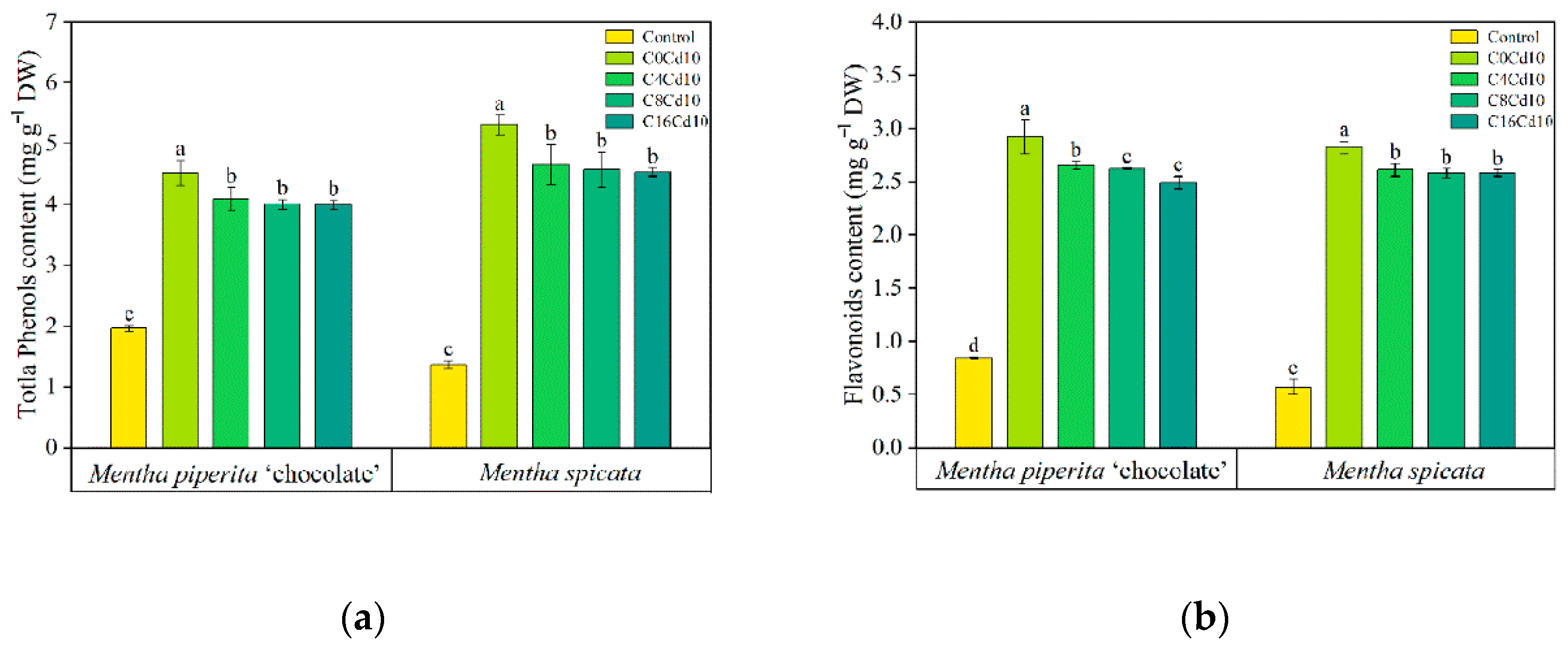 Agronomy 12 02737 g004 Agronomy 12 02737 g004