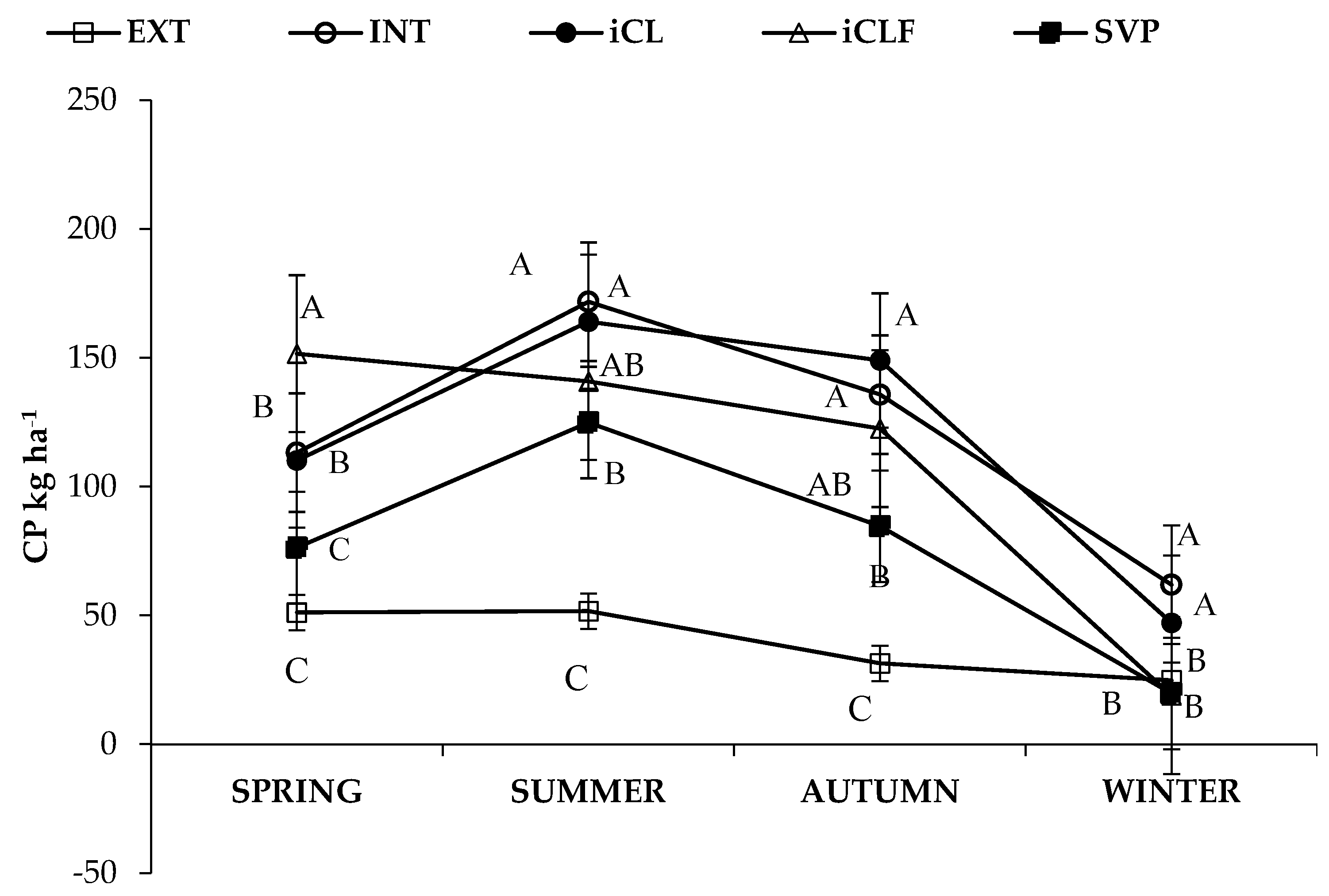 Agronomy 12 02738 g0a3 Agronomy 12 02738 g0a3