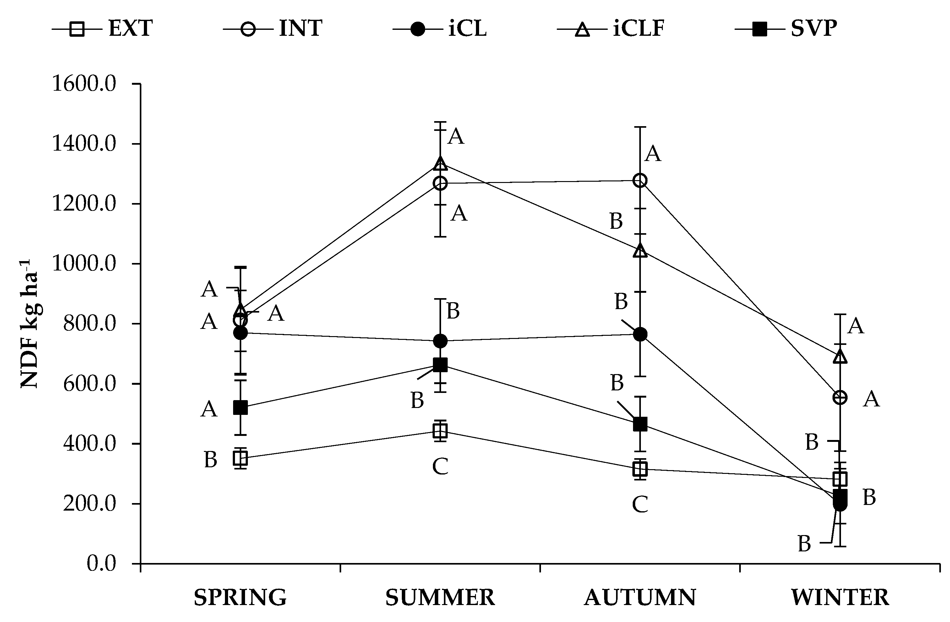 Agronomy 12 02738 g0a4 Agronomy 12 02738 g0a4