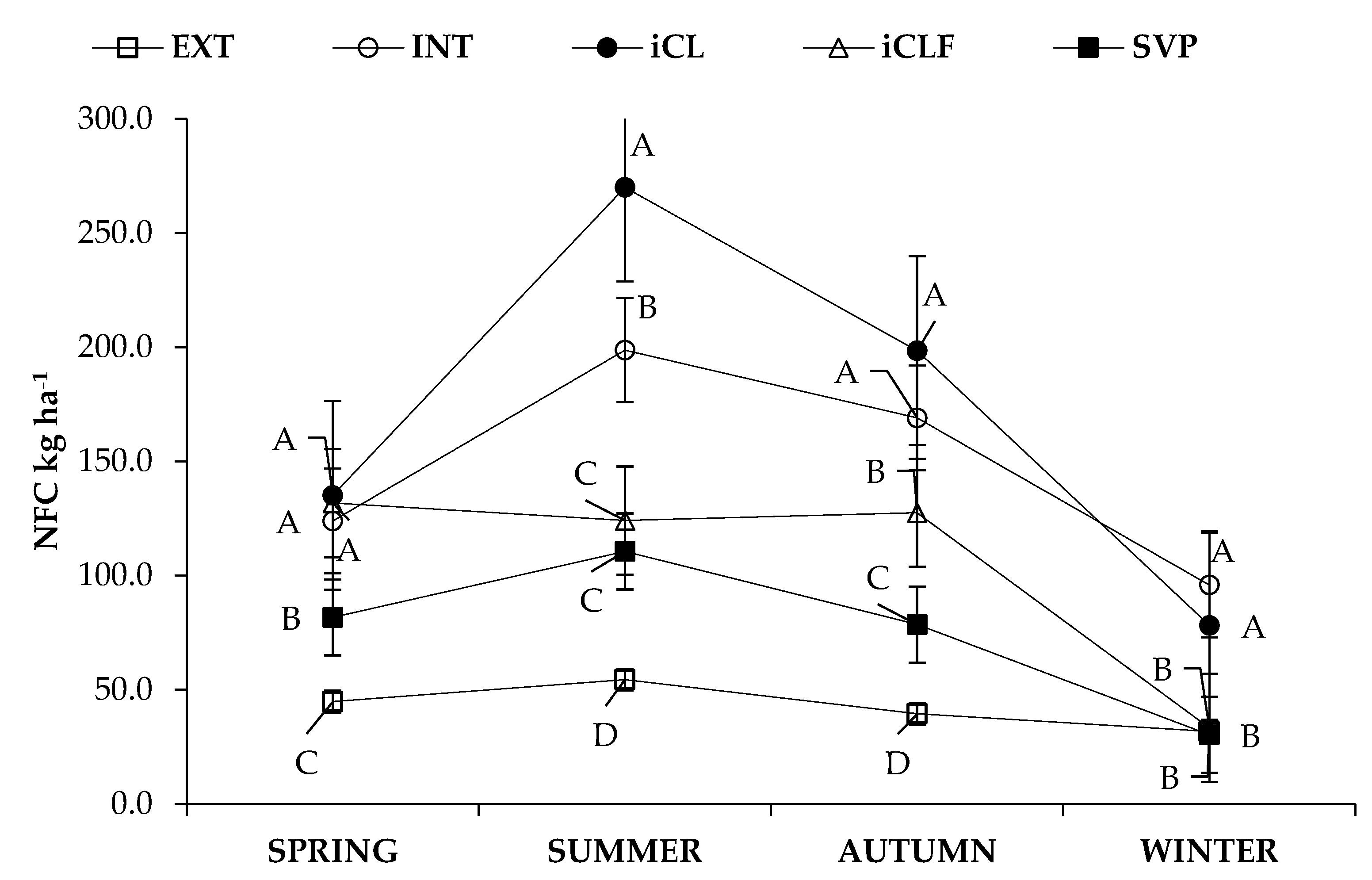 Agronomy 12 02738 g0a5 Agronomy 12 02738 g0a5