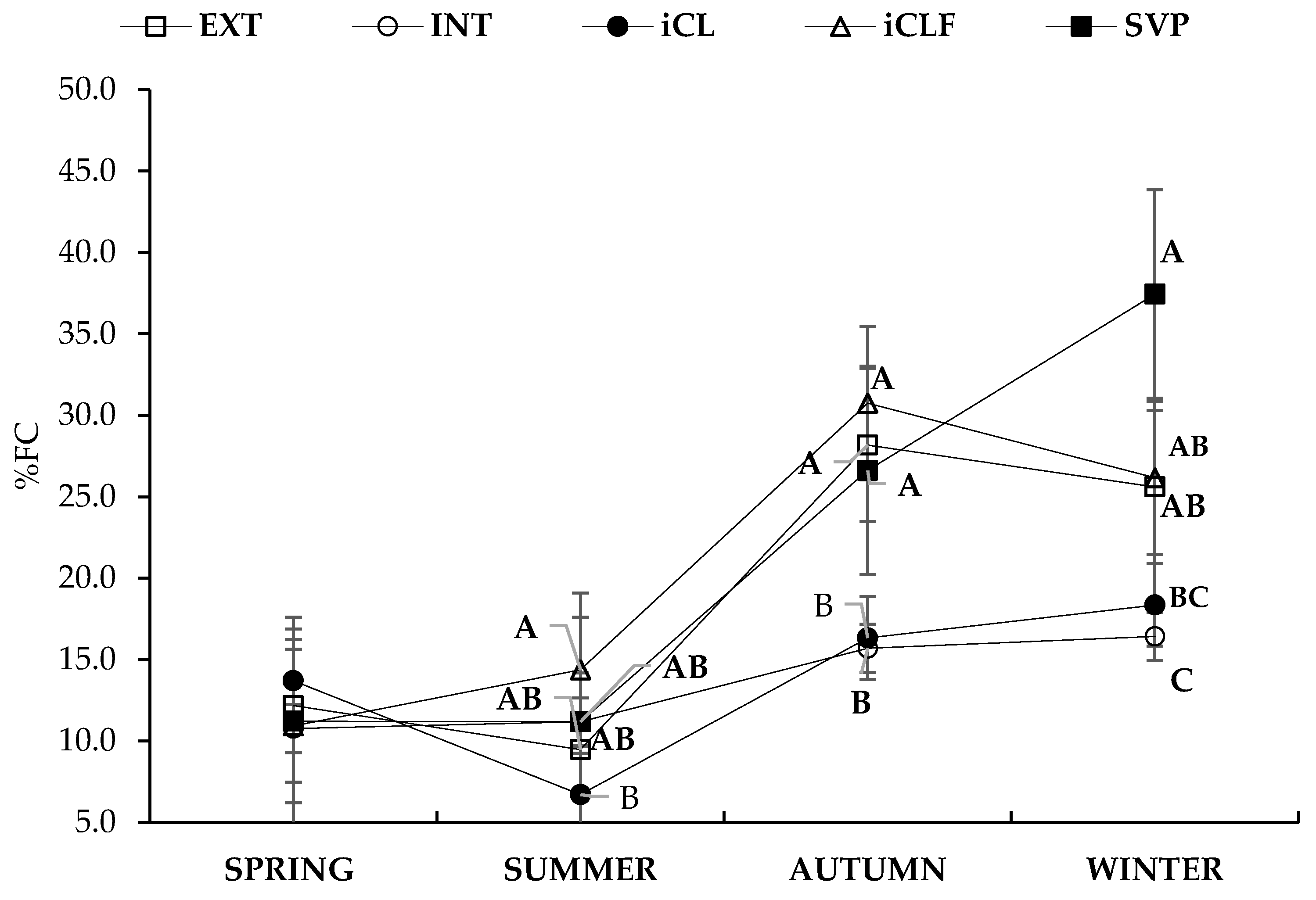 Agronomy 12 02738 g0a7 Agronomy 12 02738 g0a7