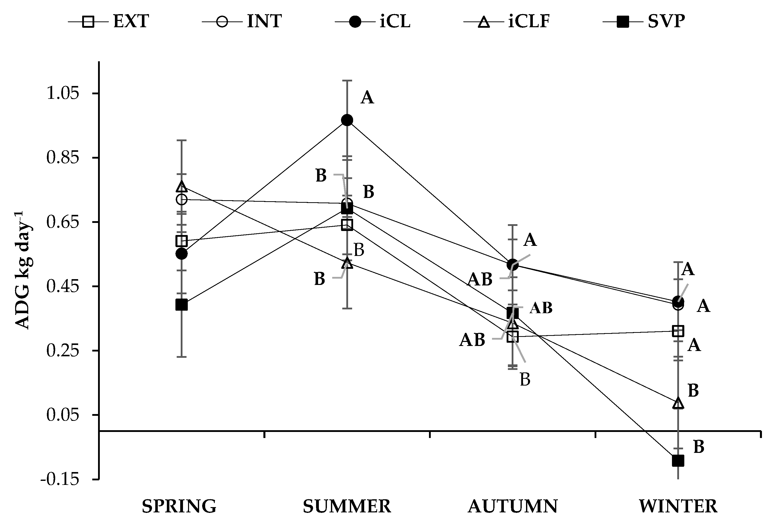 Agronomy 12 02738 g0a8 Agronomy 12 02738 g0a8