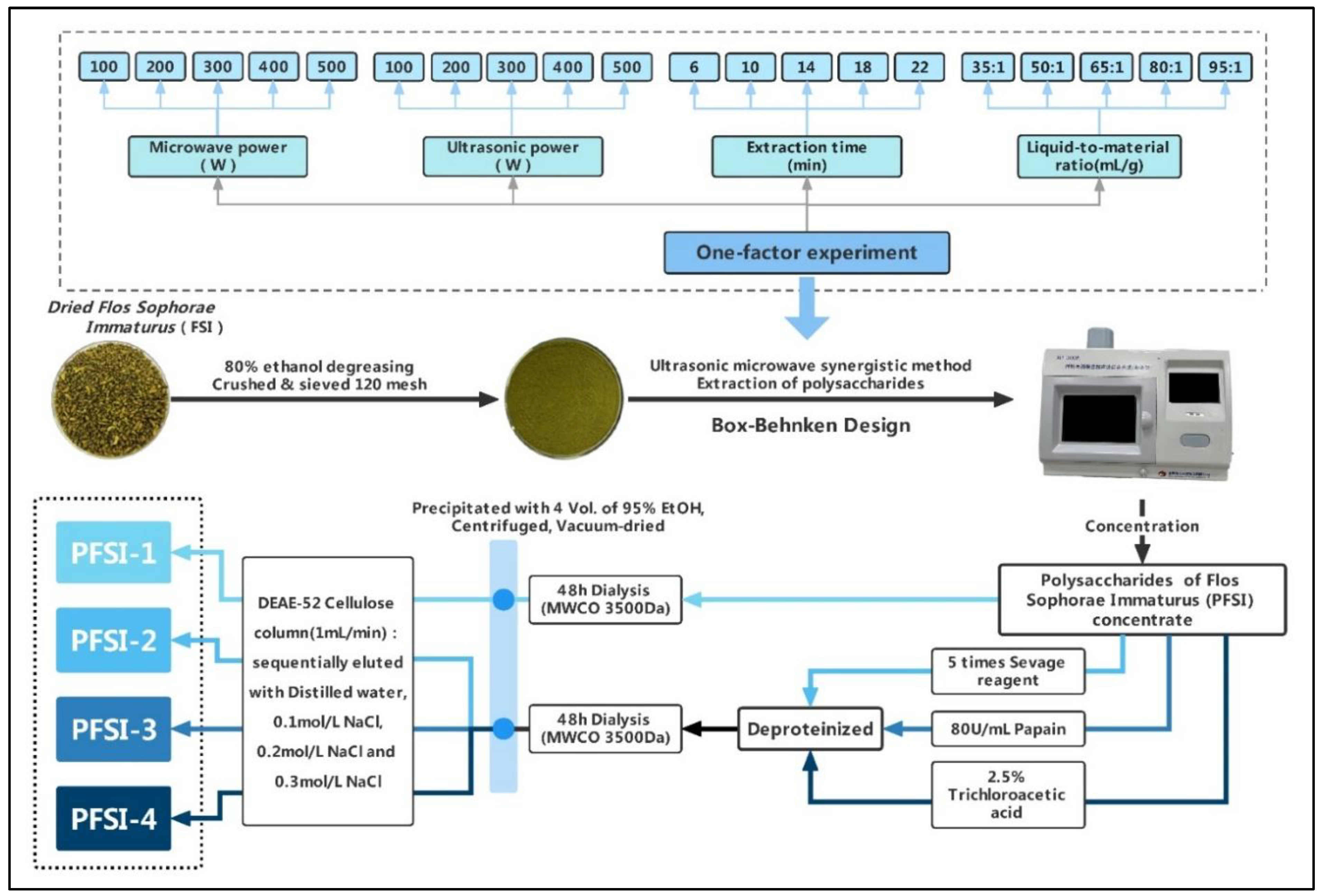 Agronomy 12 02740 g001 Agronomy 12 02740 g001