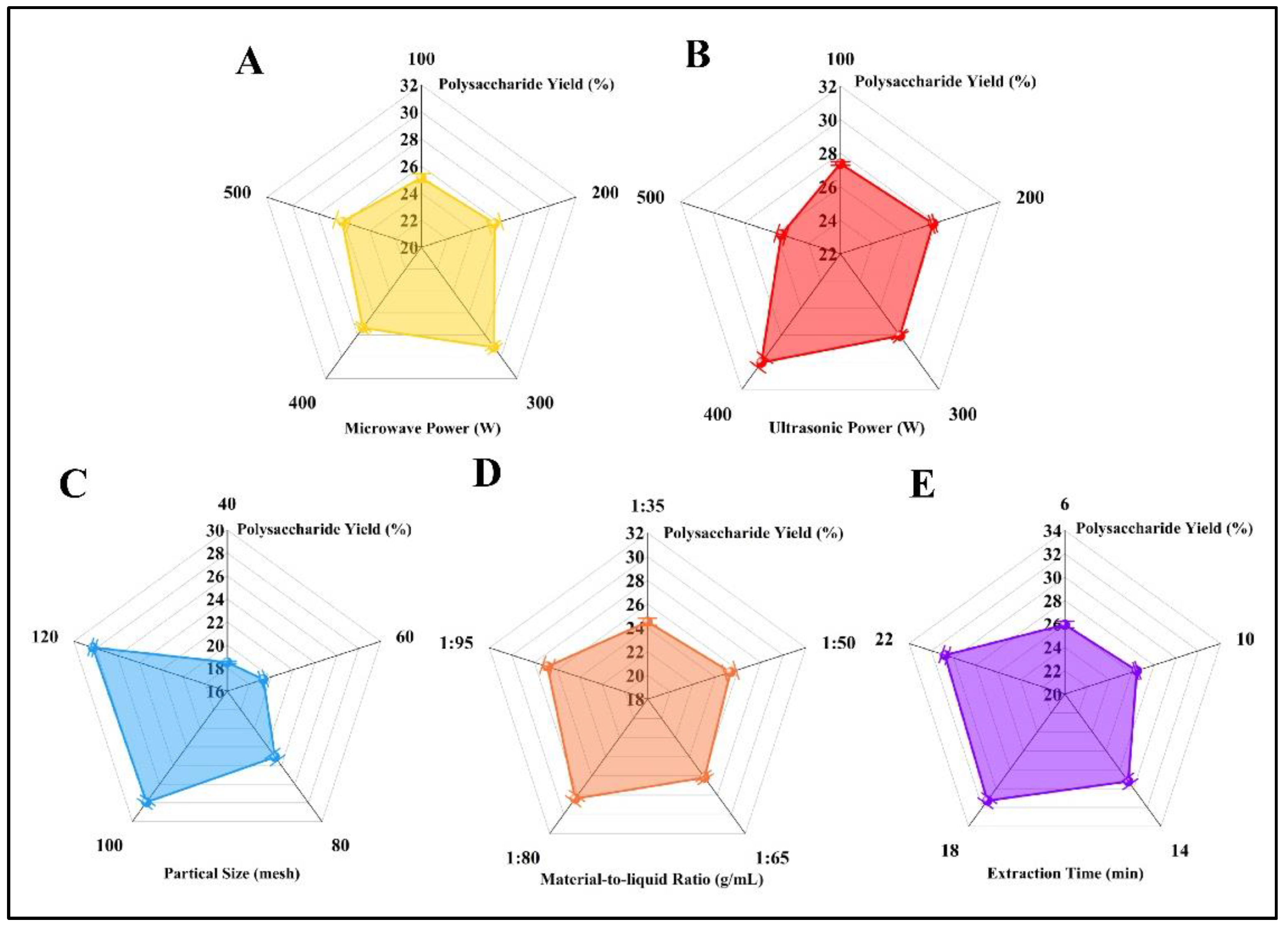 Agronomy 12 02740 g002 Agronomy 12 02740 g002