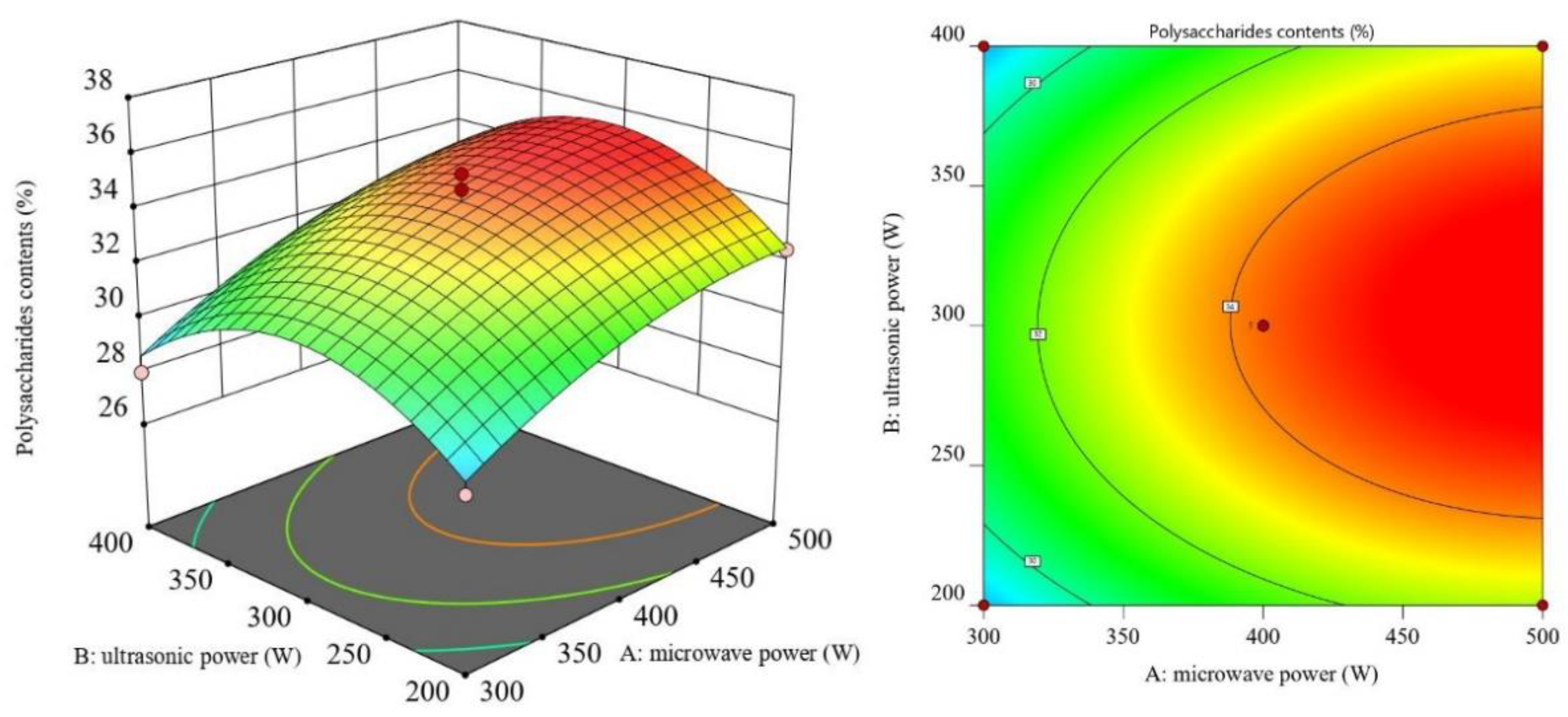 Agronomy 12 02740 g003 Agronomy 12 02740 g003
