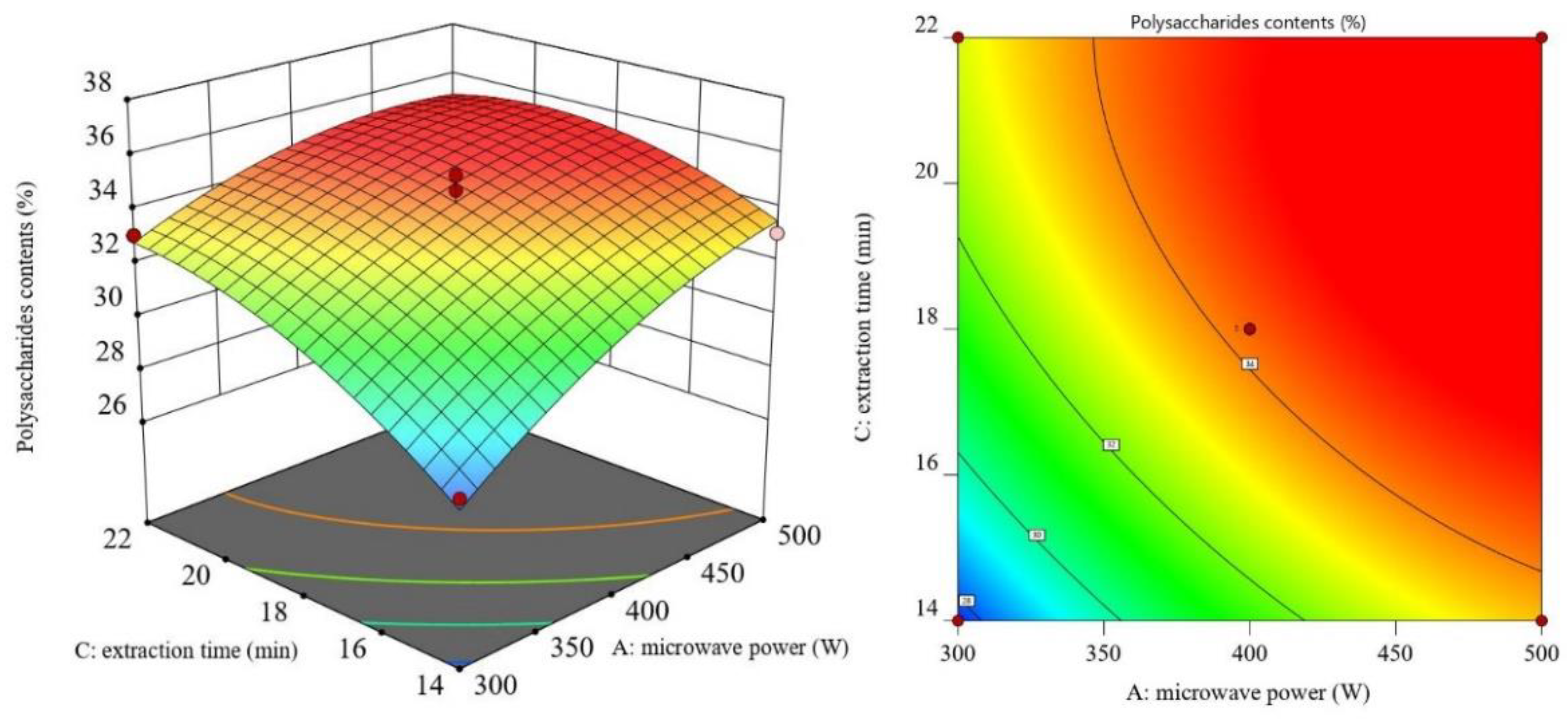 Agronomy 12 02740 g004 Agronomy 12 02740 g004