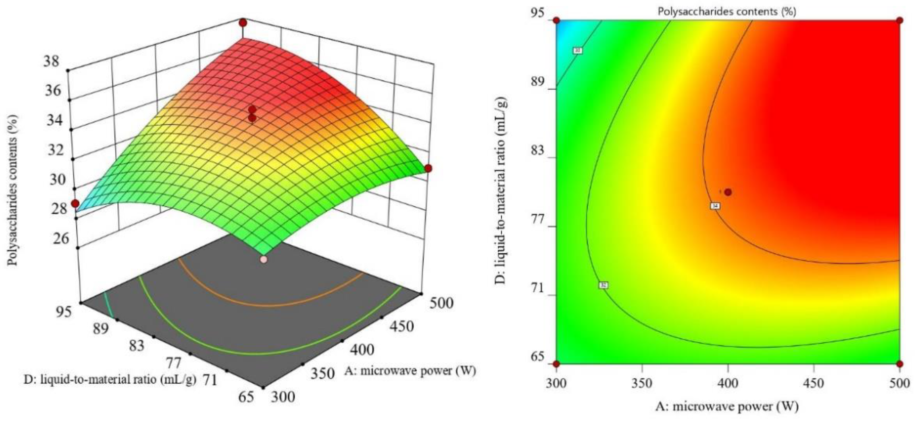 Agronomy 12 02740 g005 Agronomy 12 02740 g005