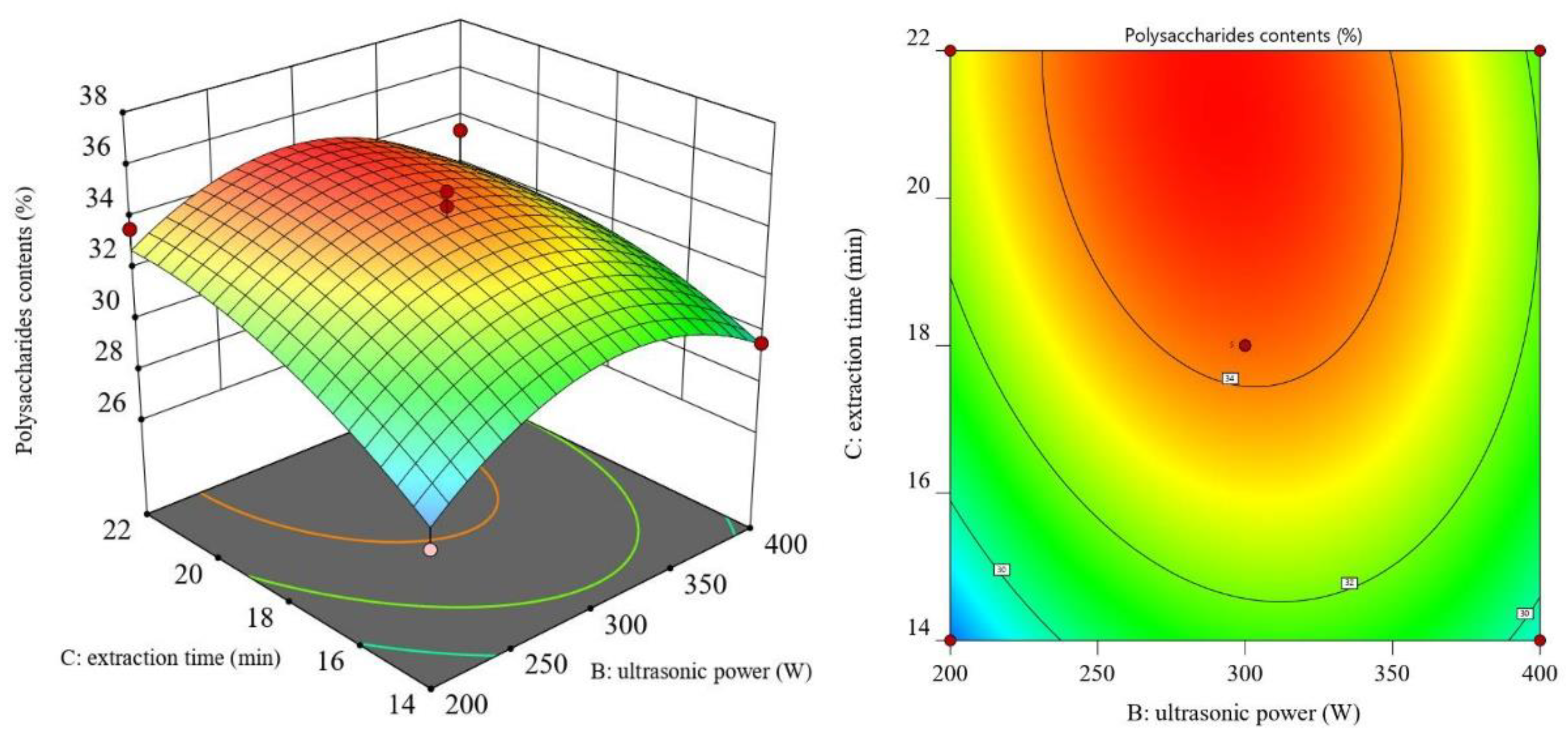 Agronomy 12 02740 g006 Agronomy 12 02740 g006