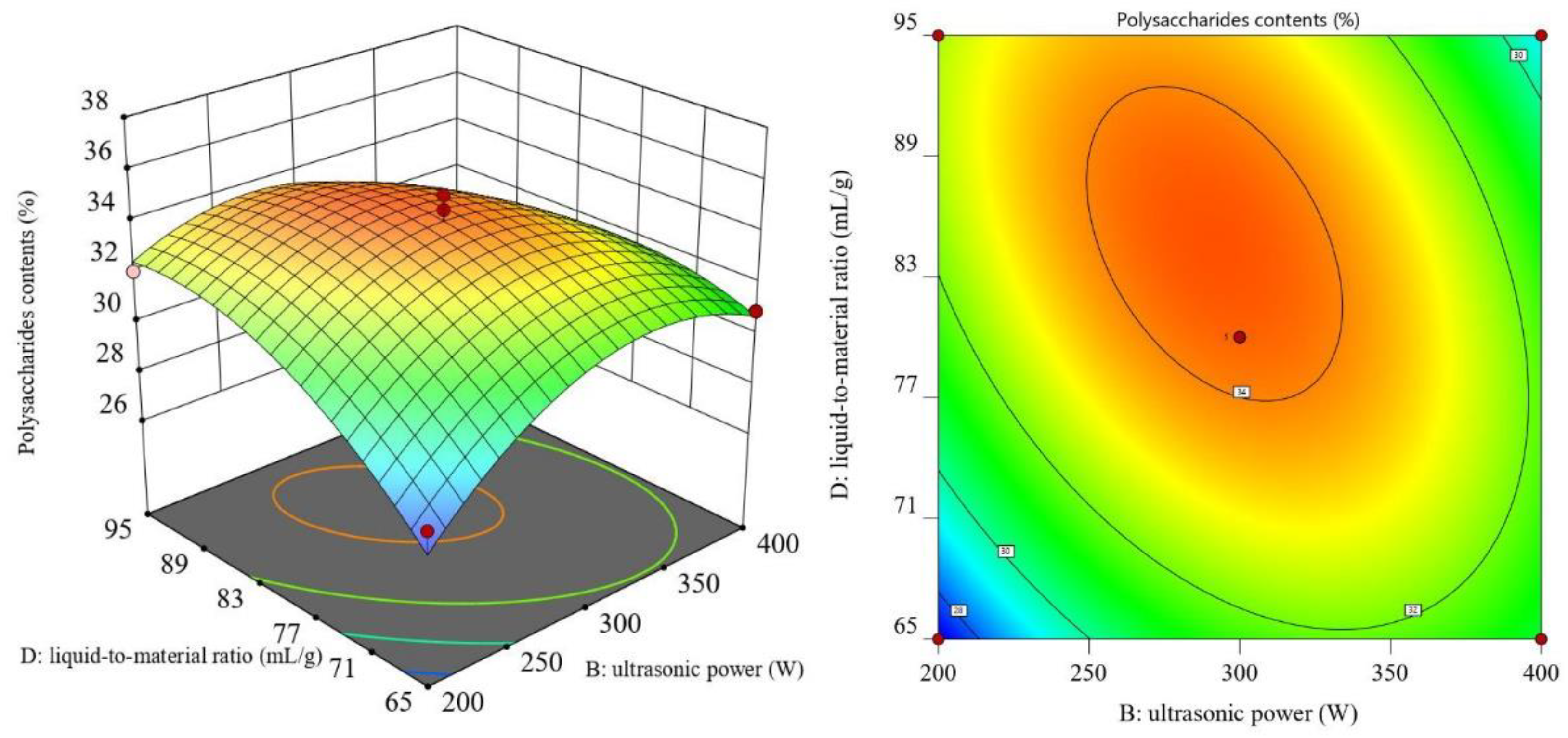 Agronomy 12 02740 g007 Agronomy 12 02740 g007