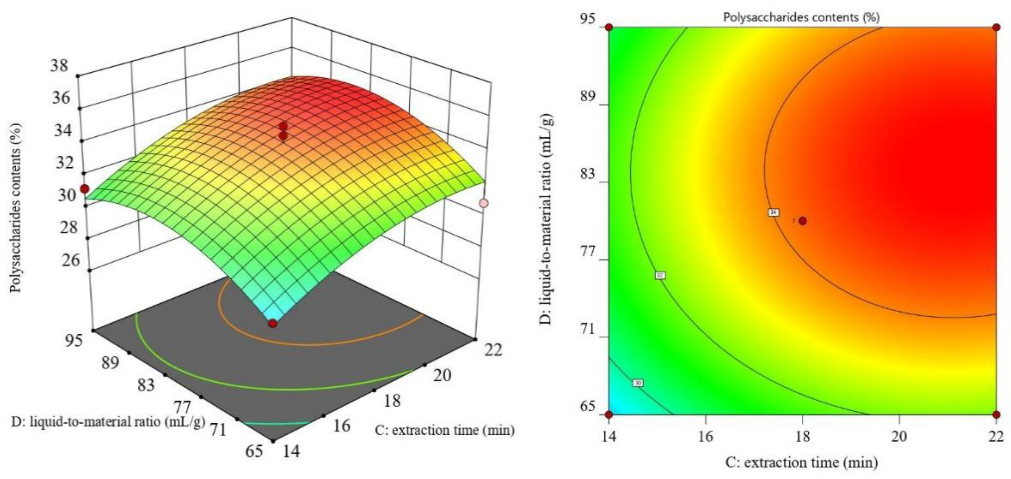 Agronomy 12 02740 g008 Agronomy 12 02740 g008