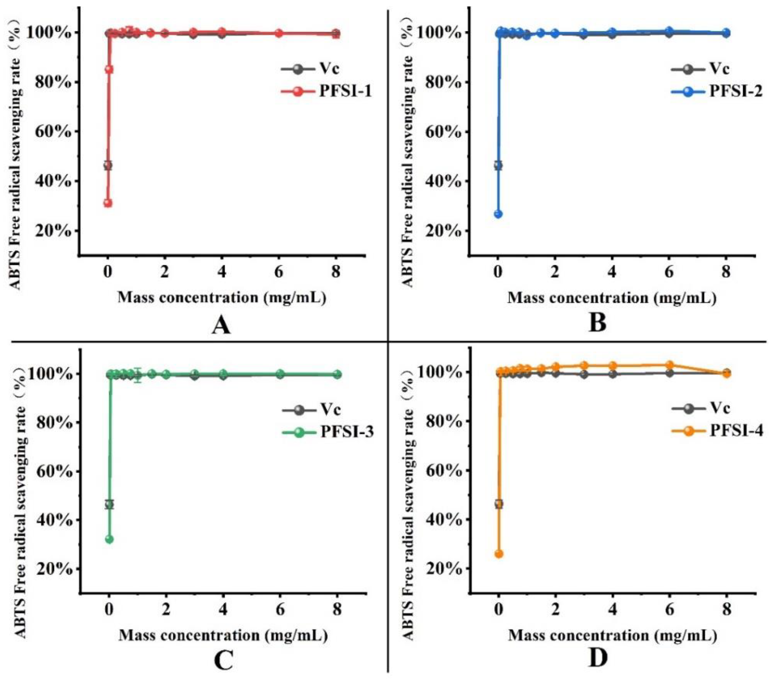 Agronomy 12 02740 g011 Agronomy 12 02740 g011