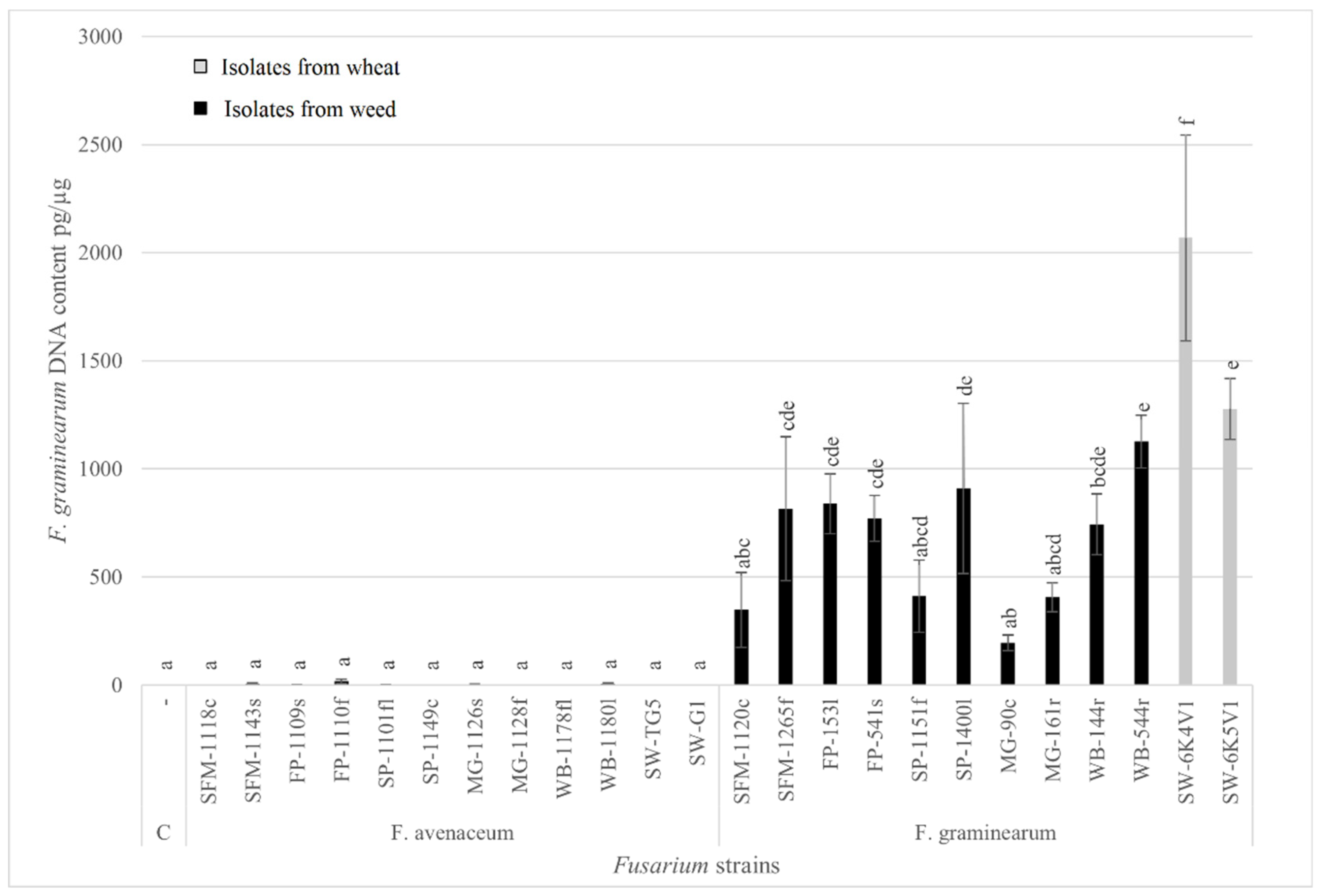 Agronomy 12 02741 g002