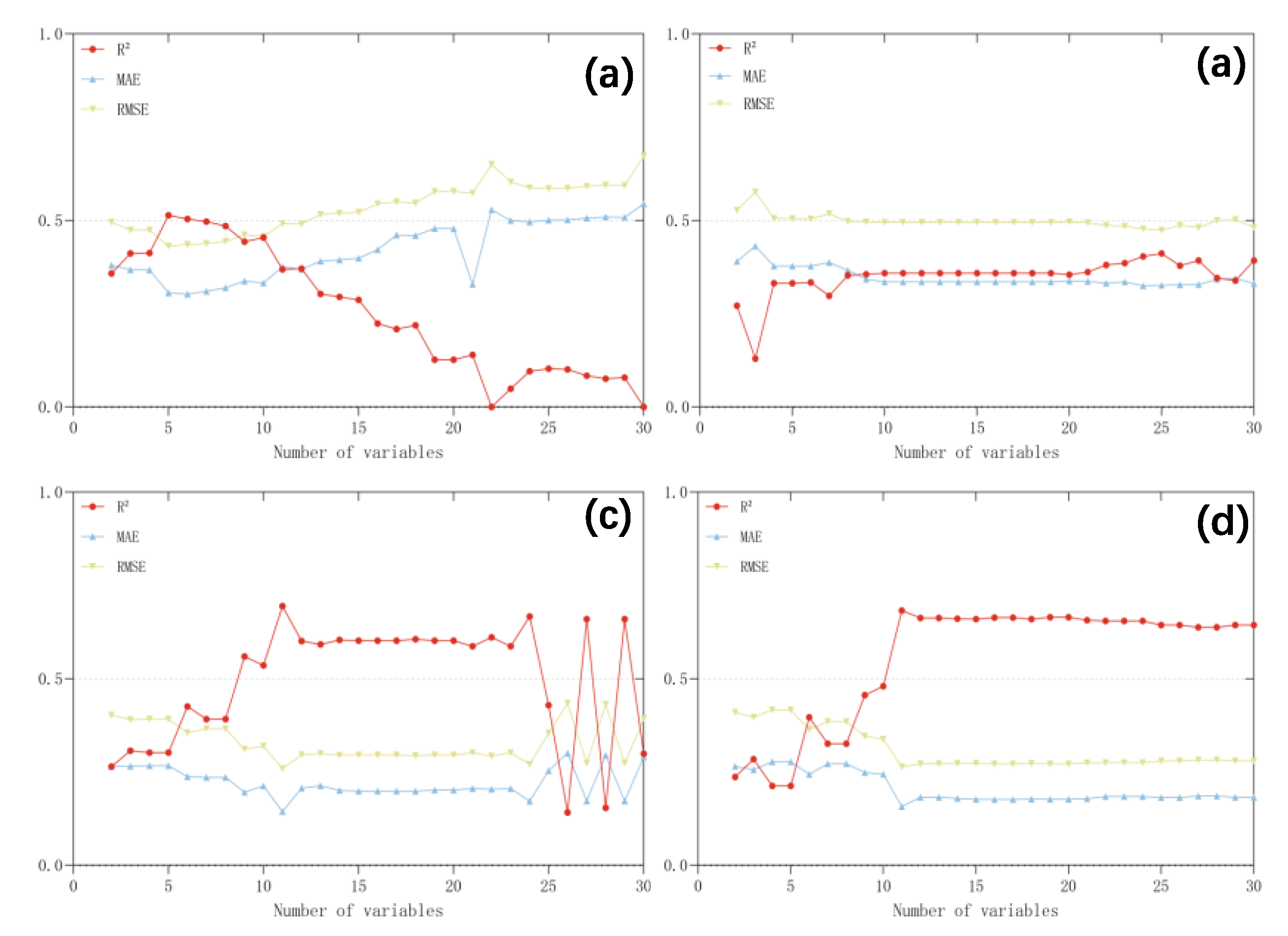 Agronomy 12 02742 g004 Agronomy 12 02742 g004