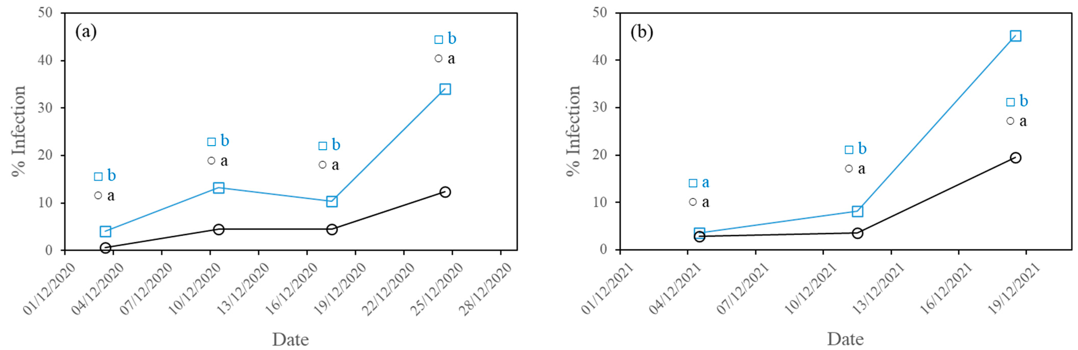 Agronomy 12 02743 g003 Agronomy 12 02743 g003