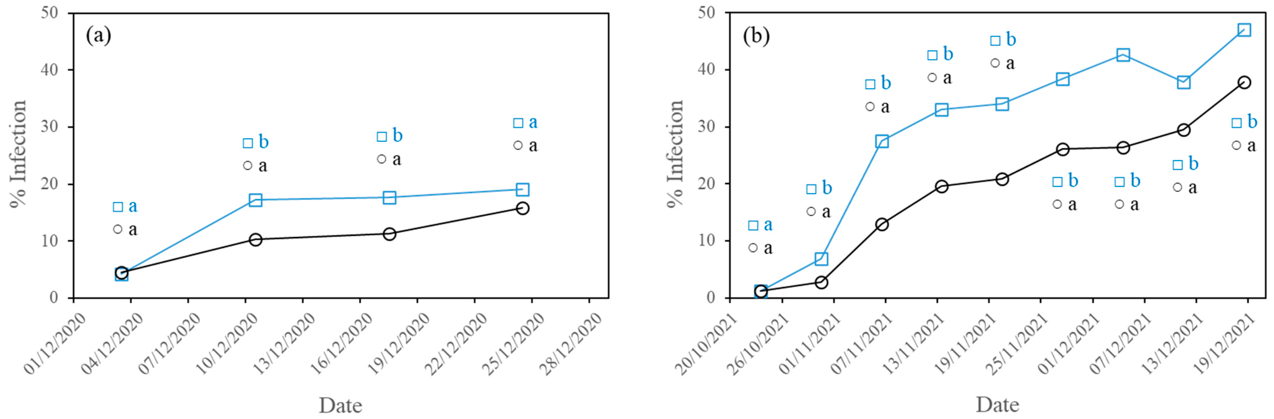 Agronomy 12 02743 g004 Agronomy 12 02743 g004