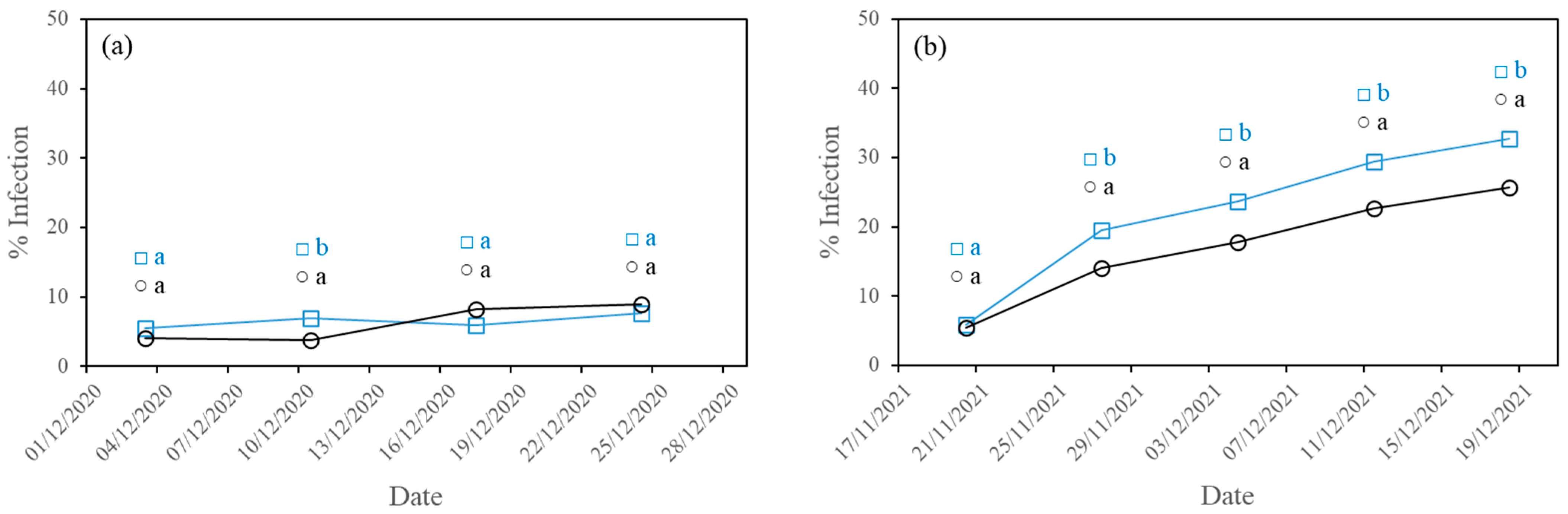 Agronomy 12 02743 g005 Agronomy 12 02743 g005