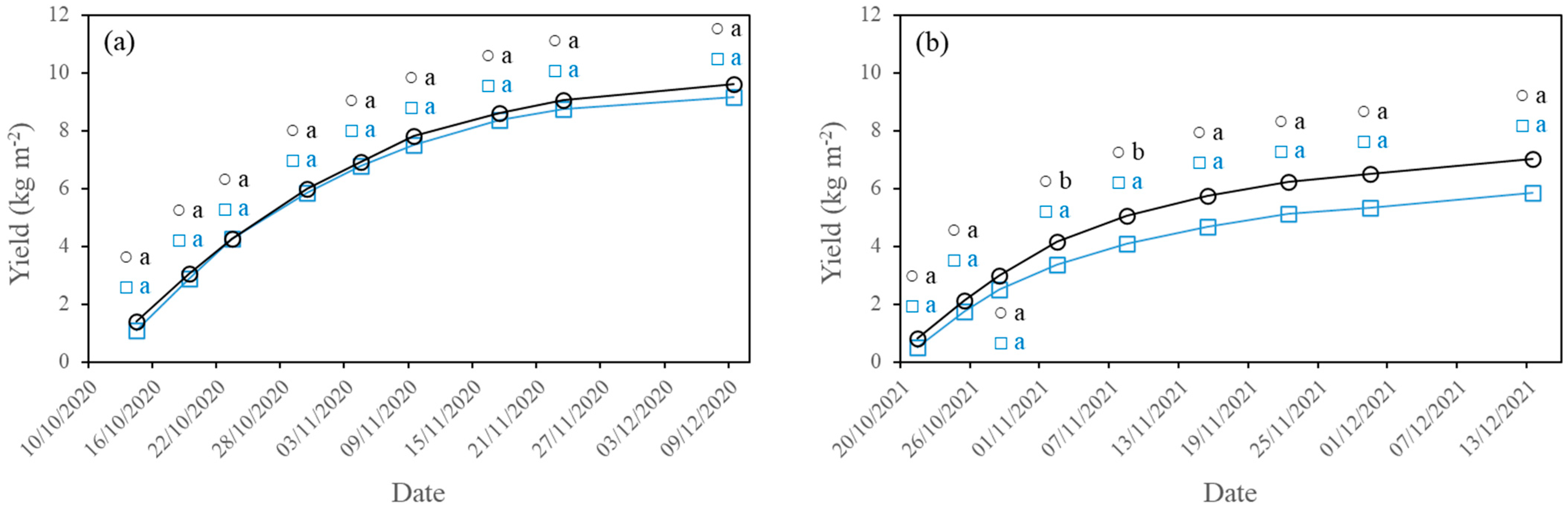 Agronomy 12 02743 g006 Agronomy 12 02743 g006