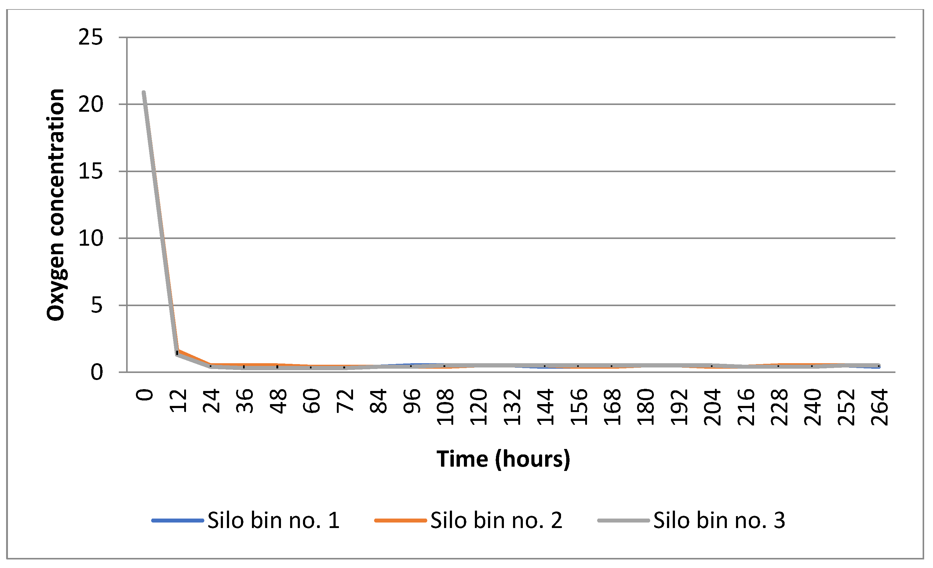 Agronomy 12 02748 g003