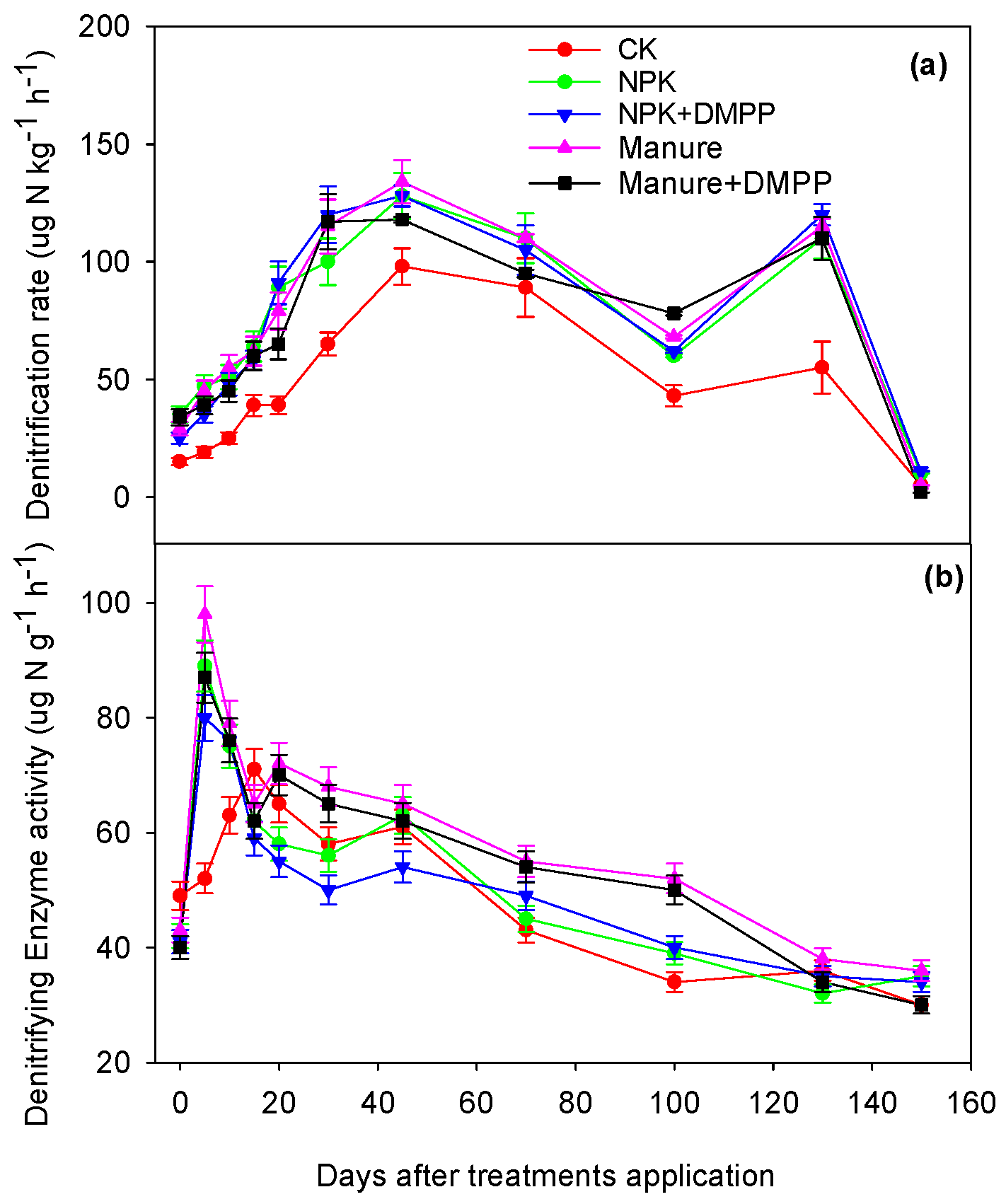 Agronomy 12 02749 g001